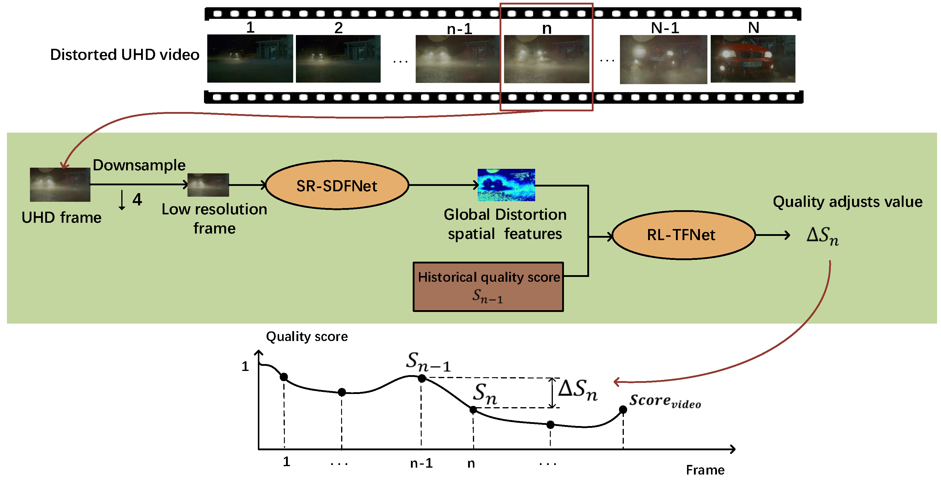 Sensors 23 01511 g003
