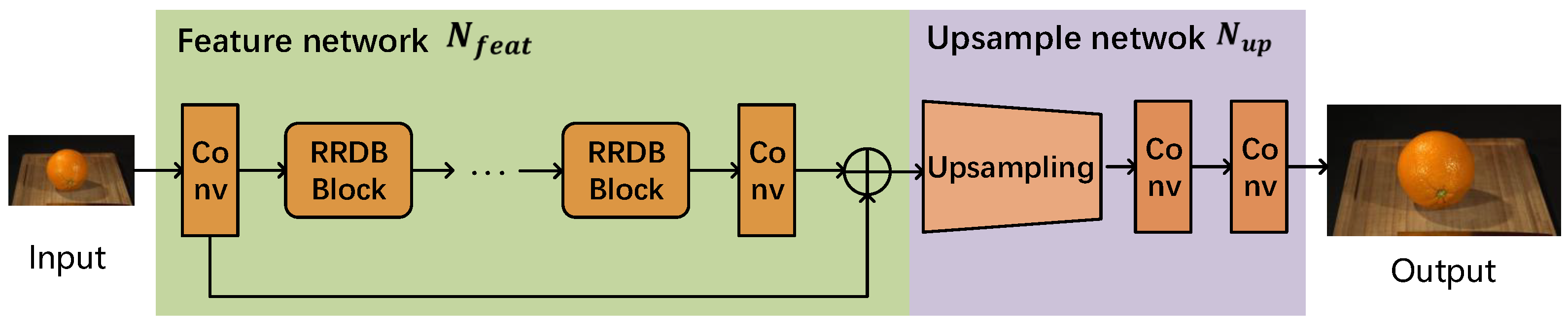 Sensors 23 01511 g004