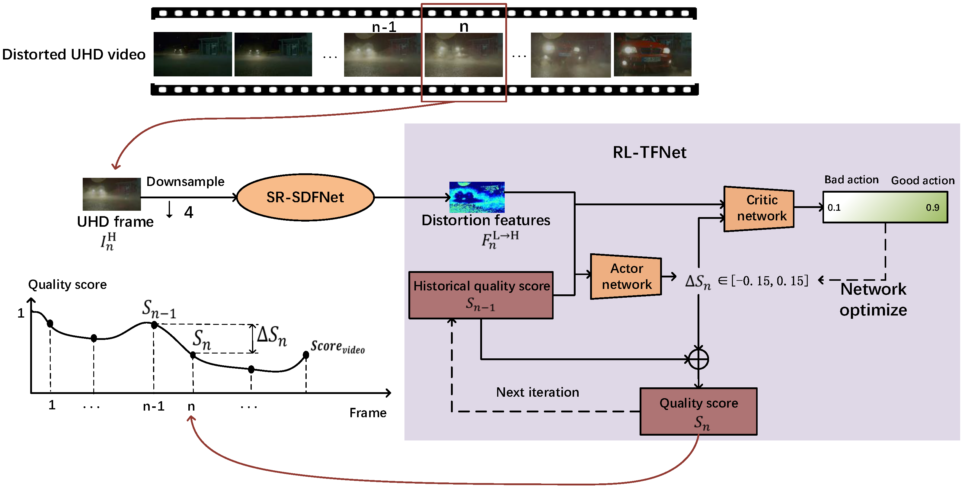 Sensors 23 01511 g006