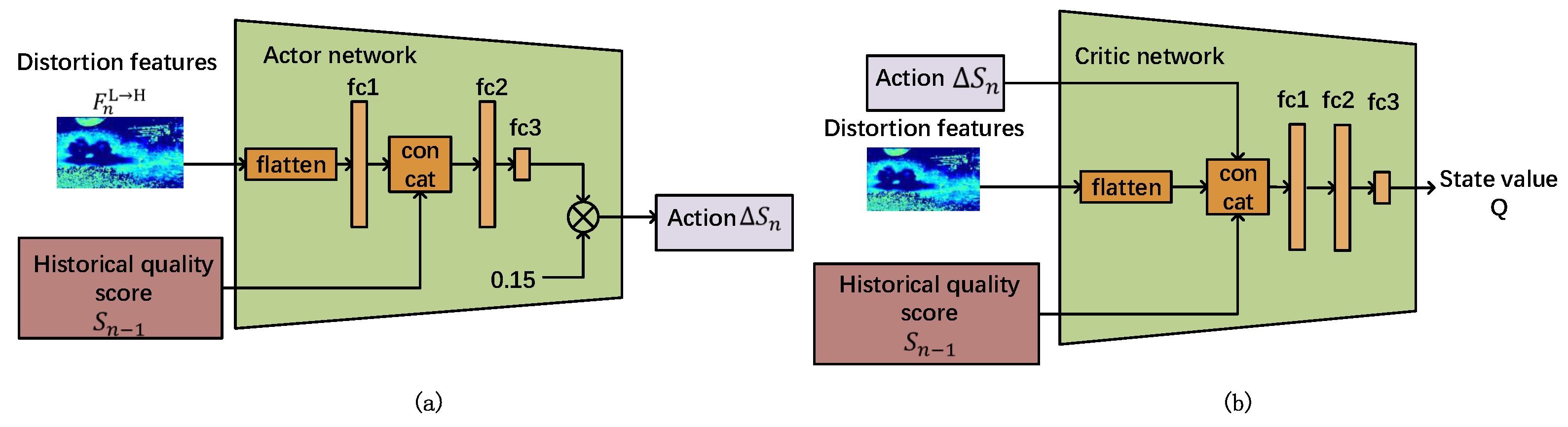 Sensors 23 01511 g007