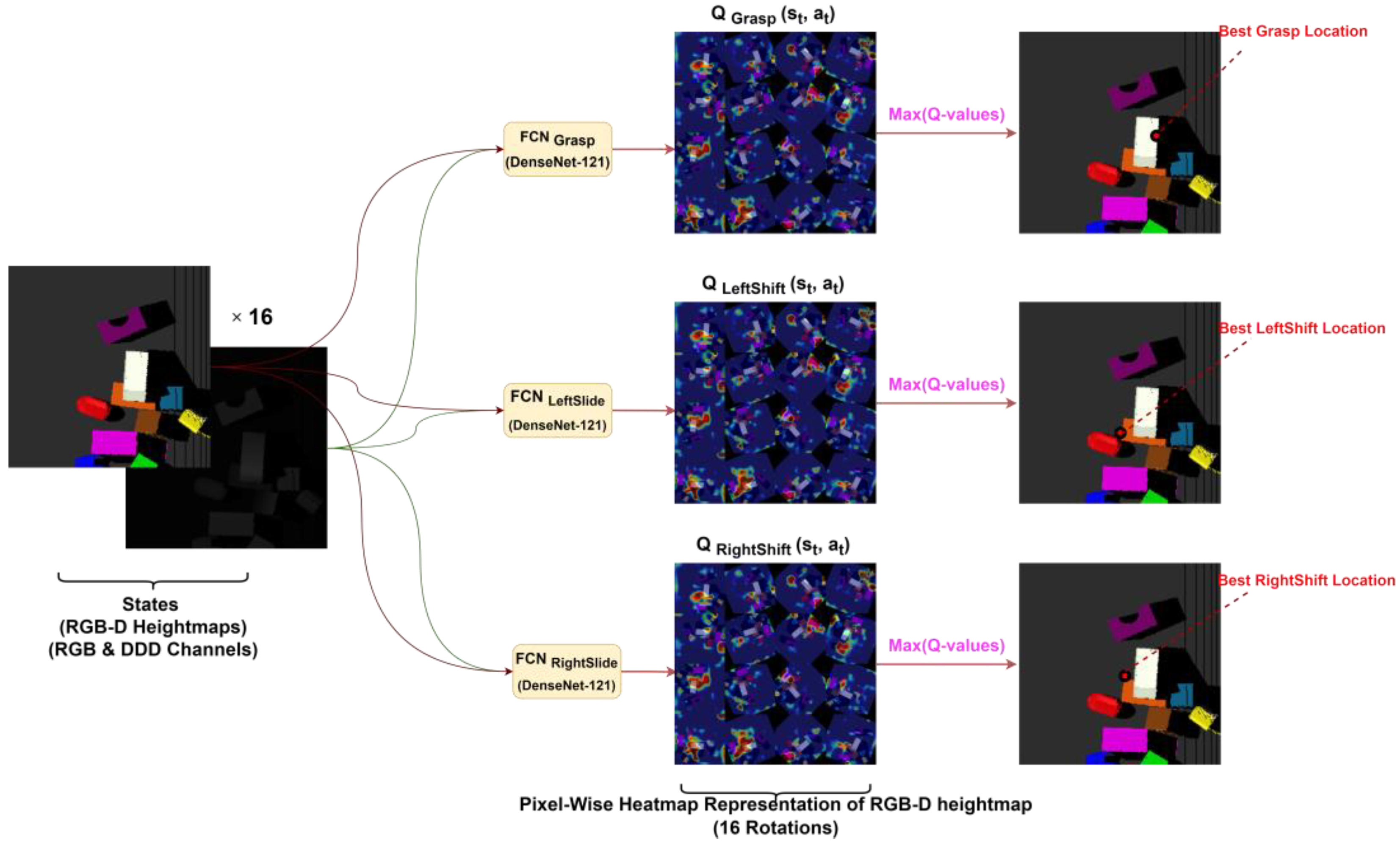 Sensors 23 01513 g008
