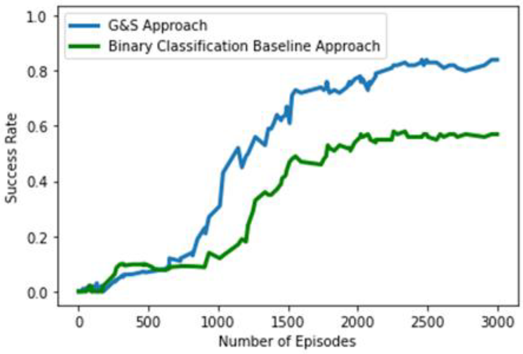 Sensors 23 01513 g012