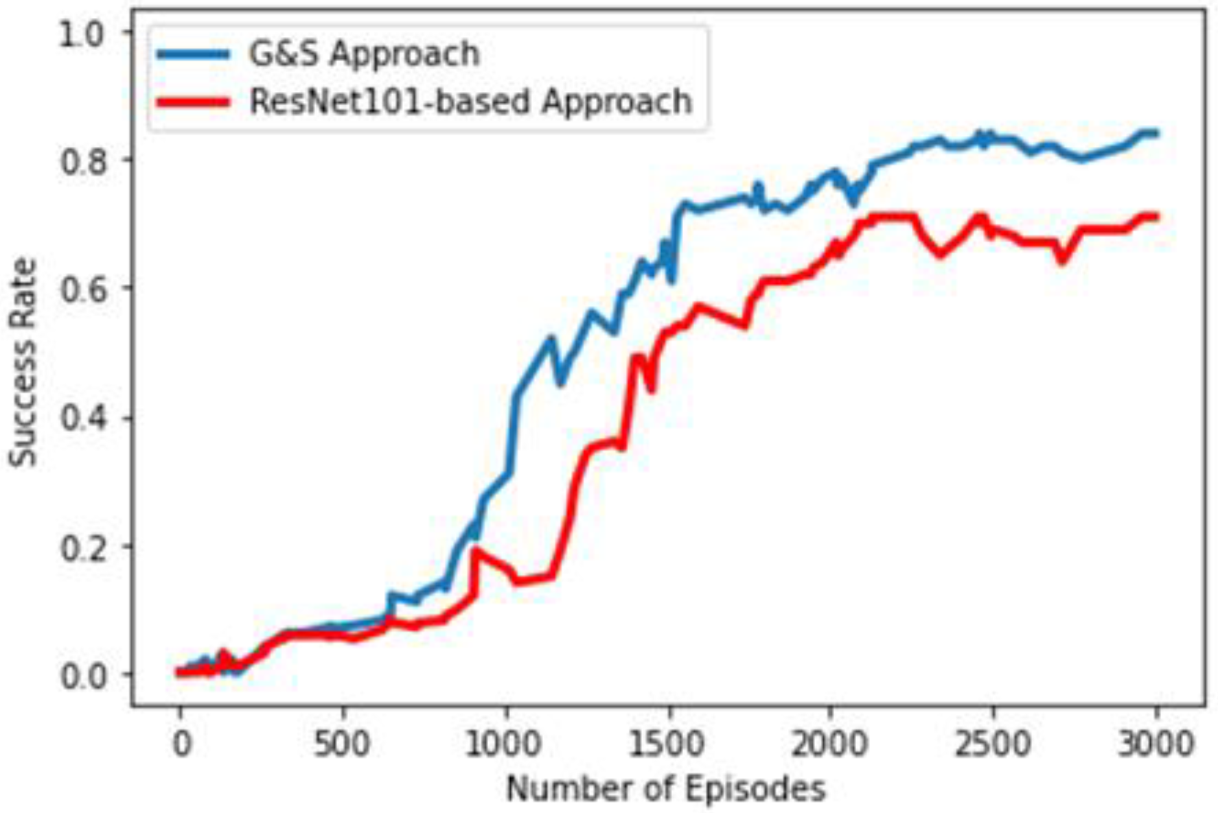 Sensors 23 01513 g013