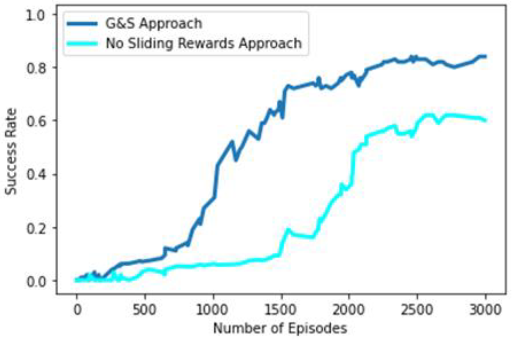 Sensors 23 01513 g014