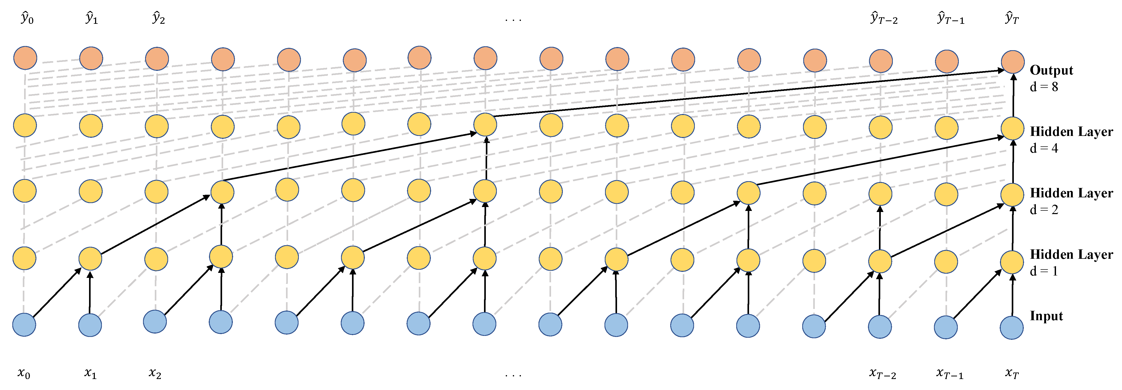 Sensors 23 01514 g004