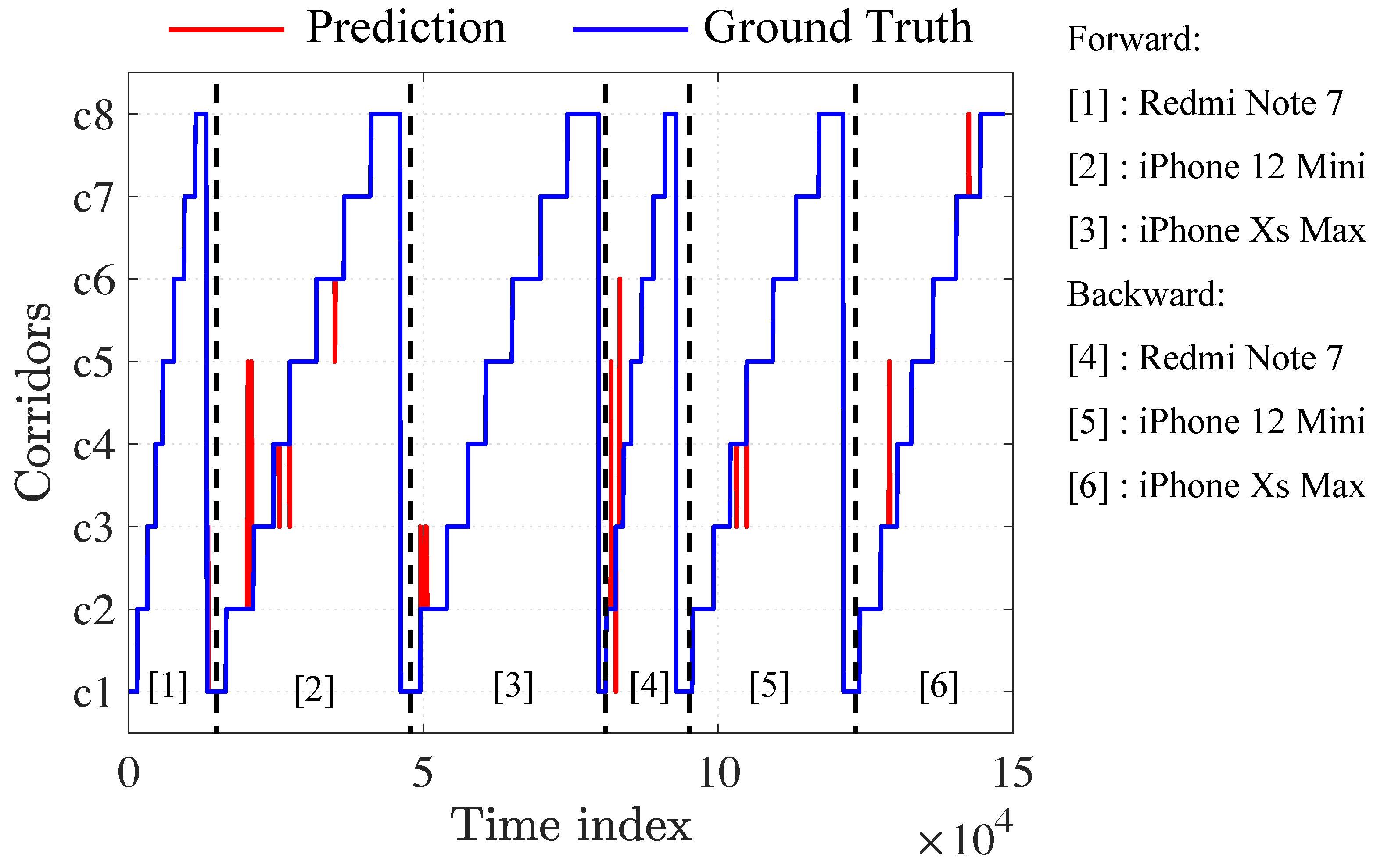 Sensors 23 01514 g008