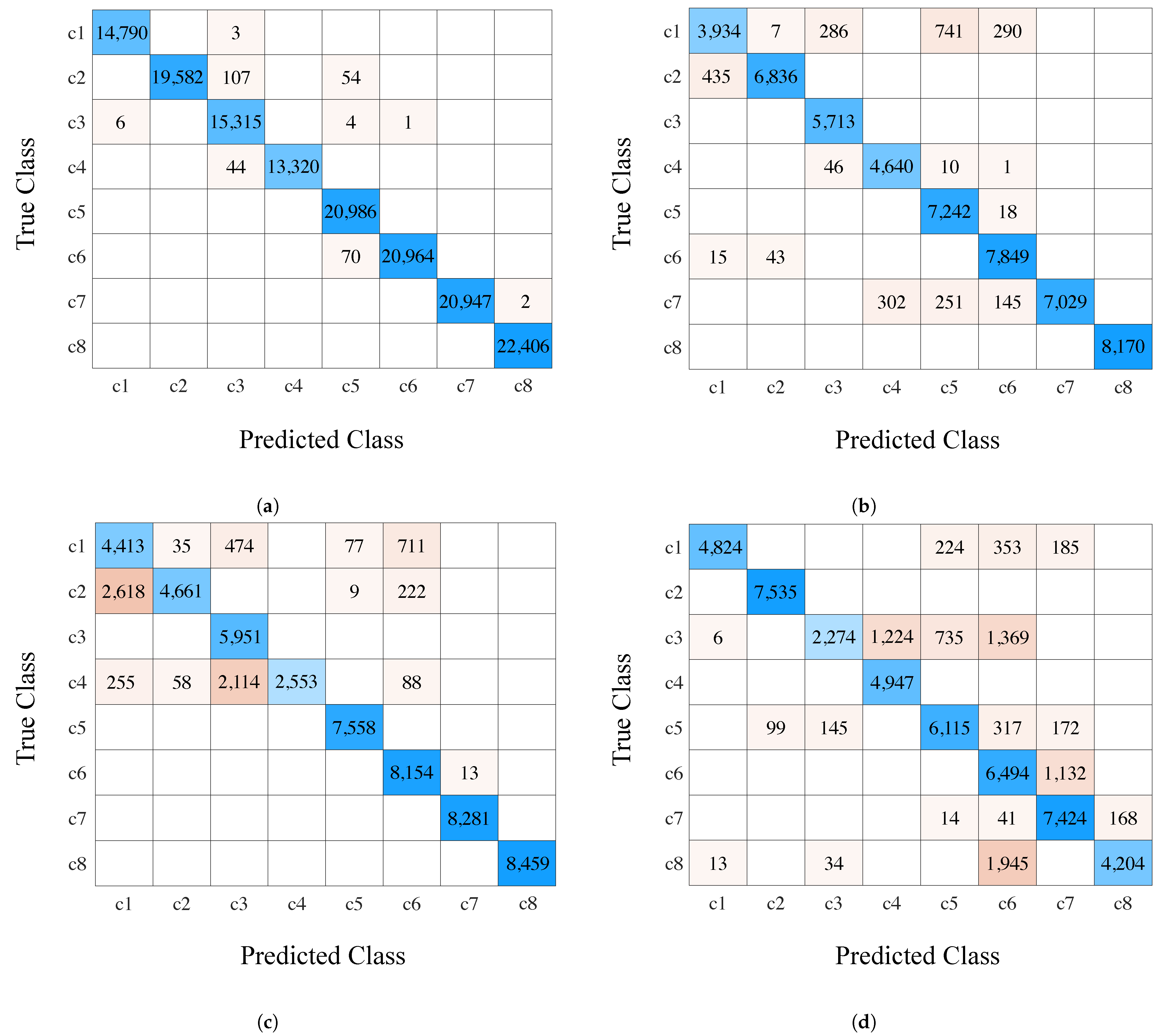 Sensors 23 01514 g009