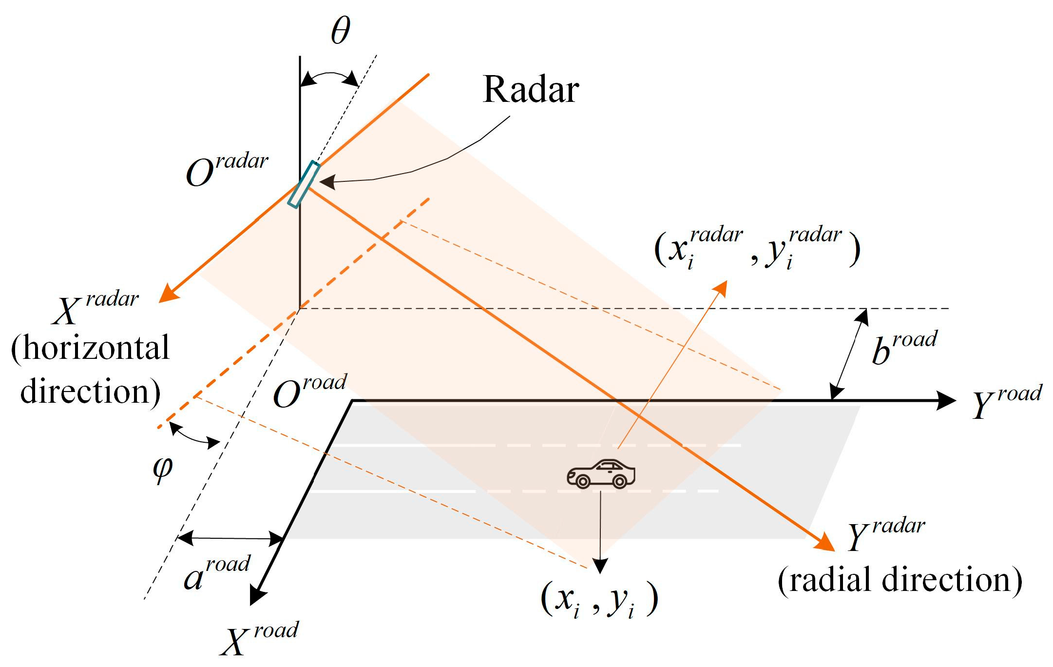 Sensors 23 01515 g003