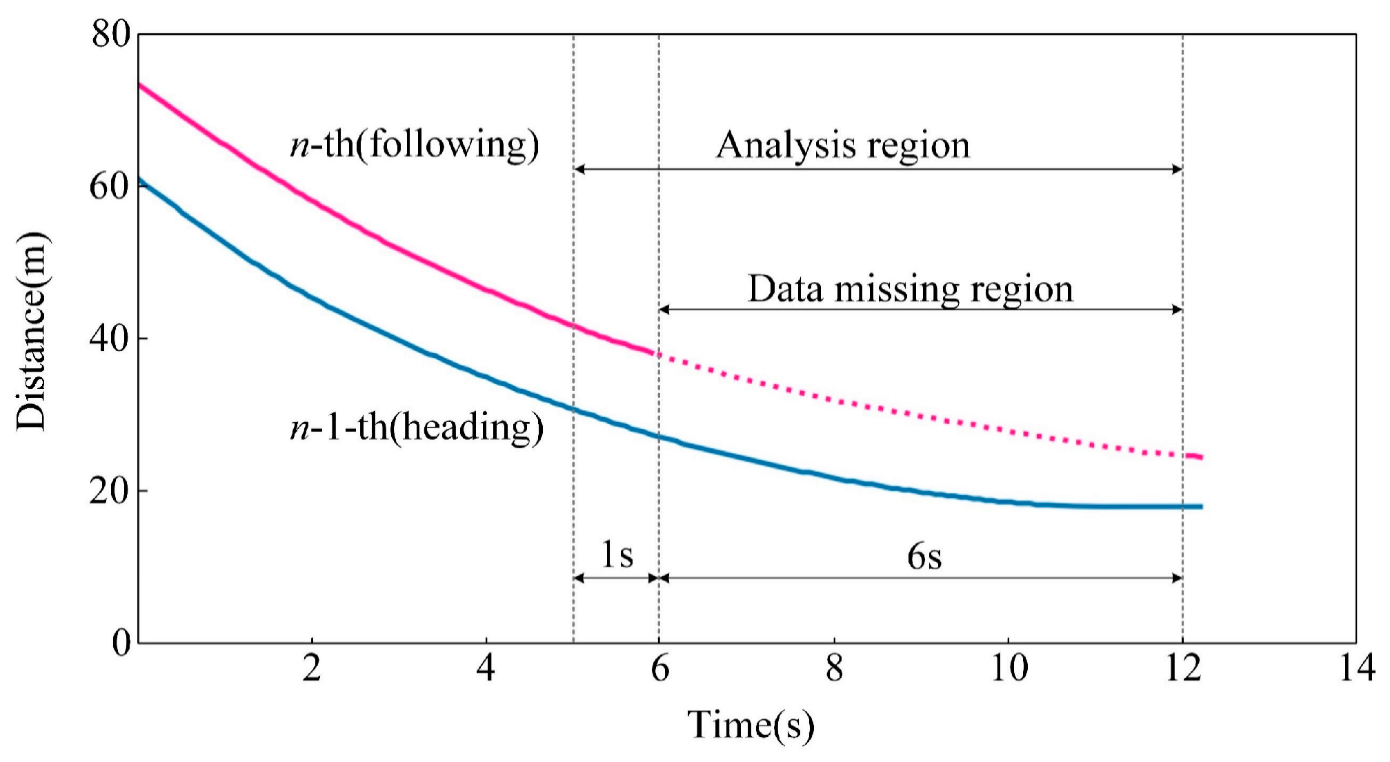 Sensors 23 01515 g005