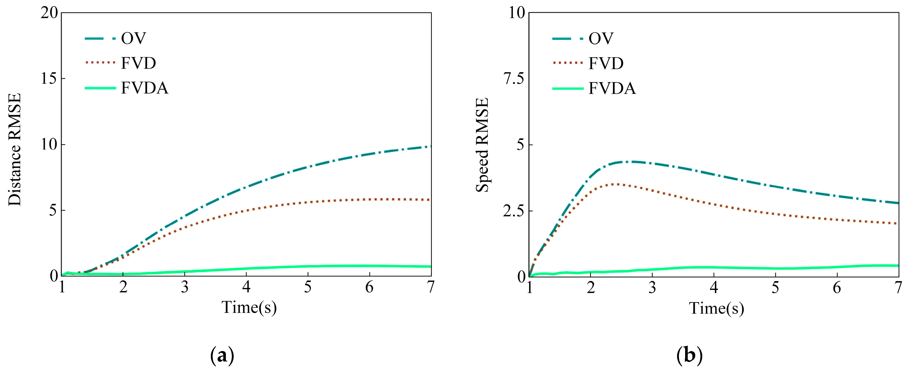 Sensors 23 01515 g007
