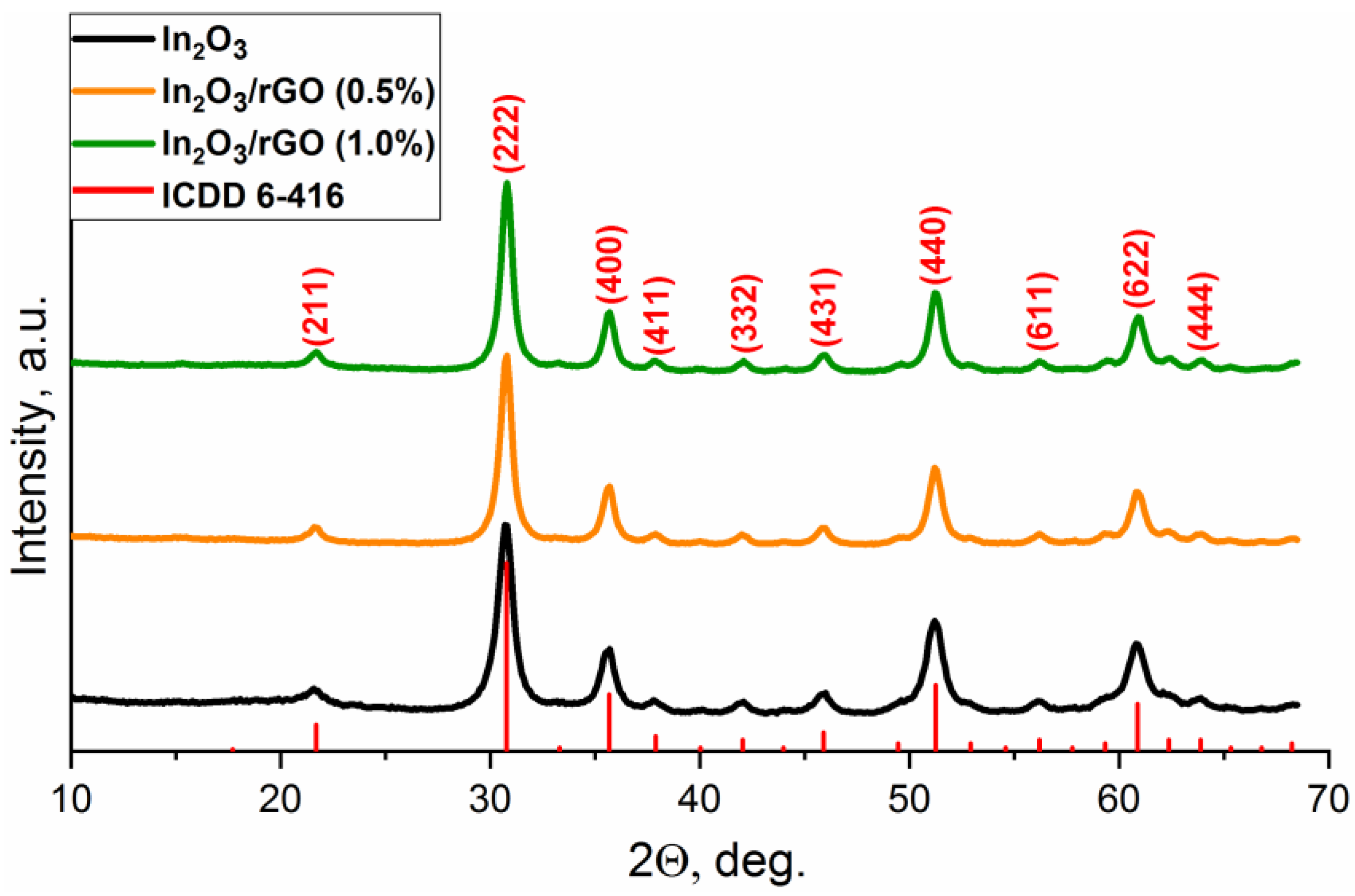 Sensors 23 01517 g001