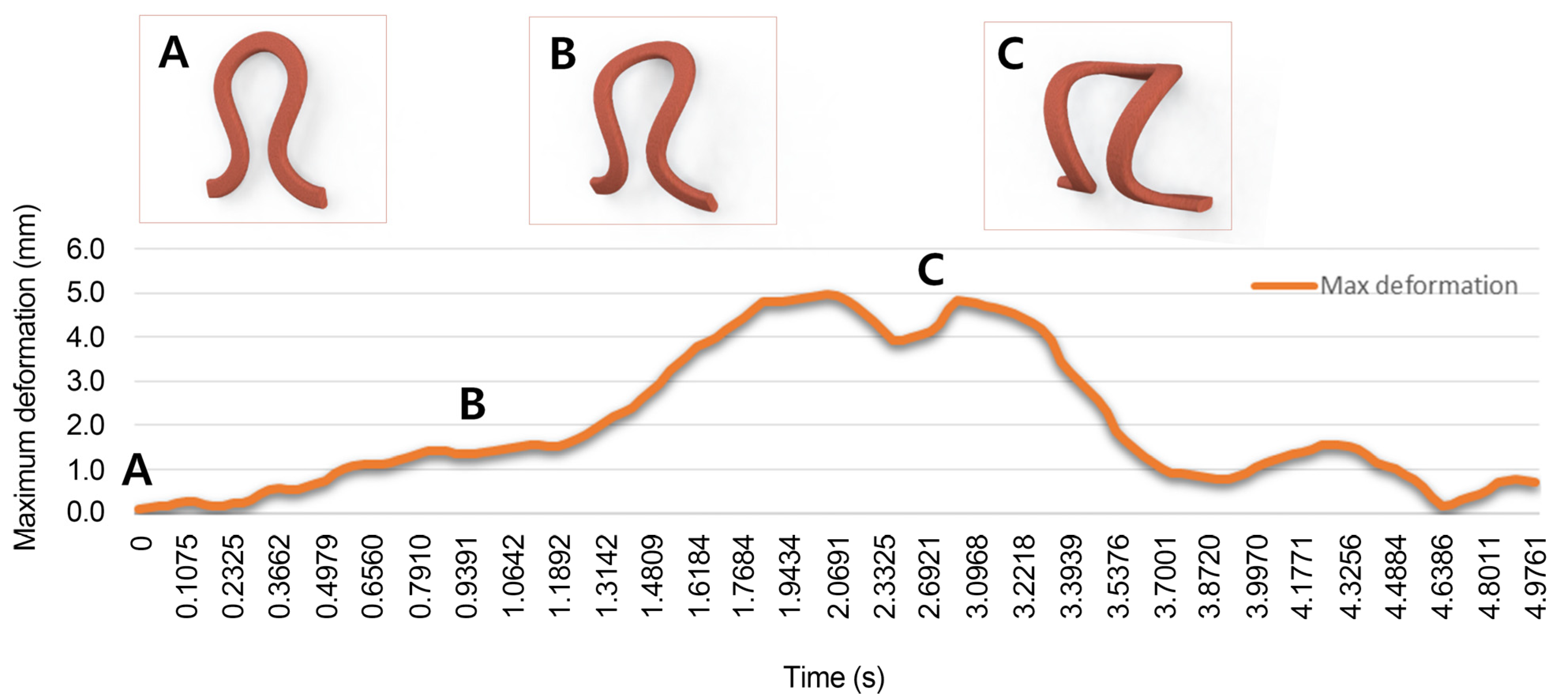 Sensors 23 01518 g003