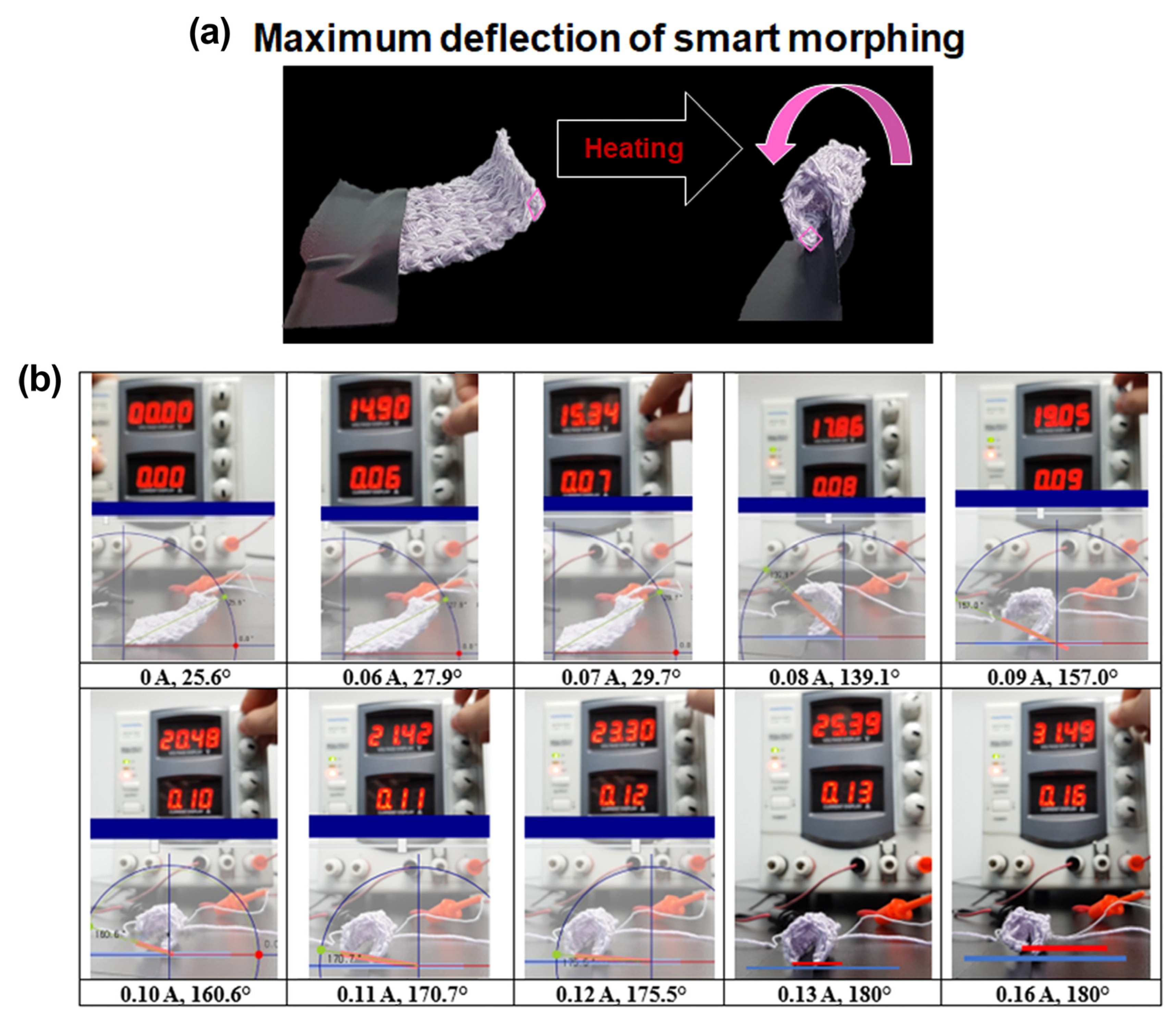 Sensors 23 01518 g006