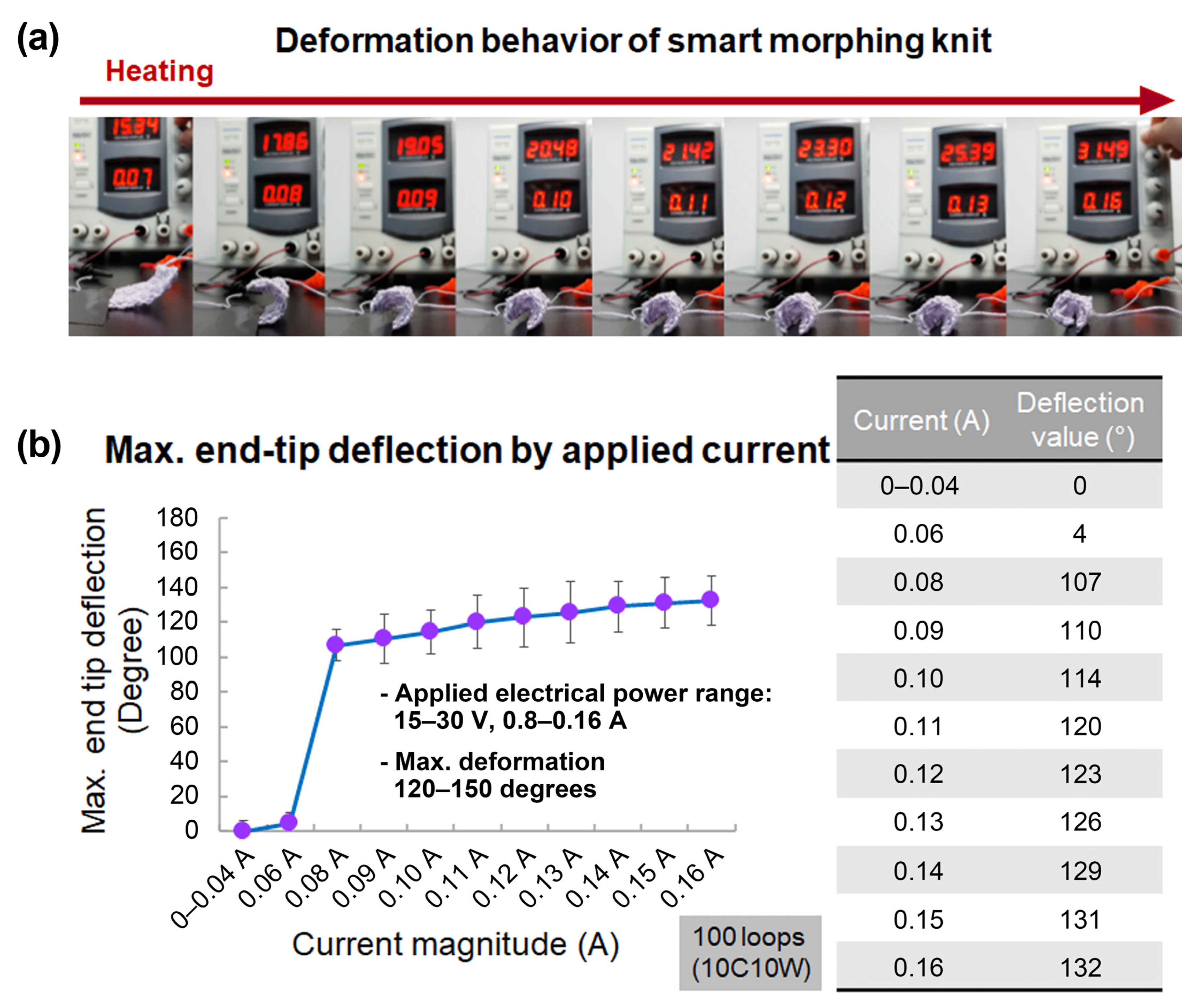 Sensors 23 01518 g007