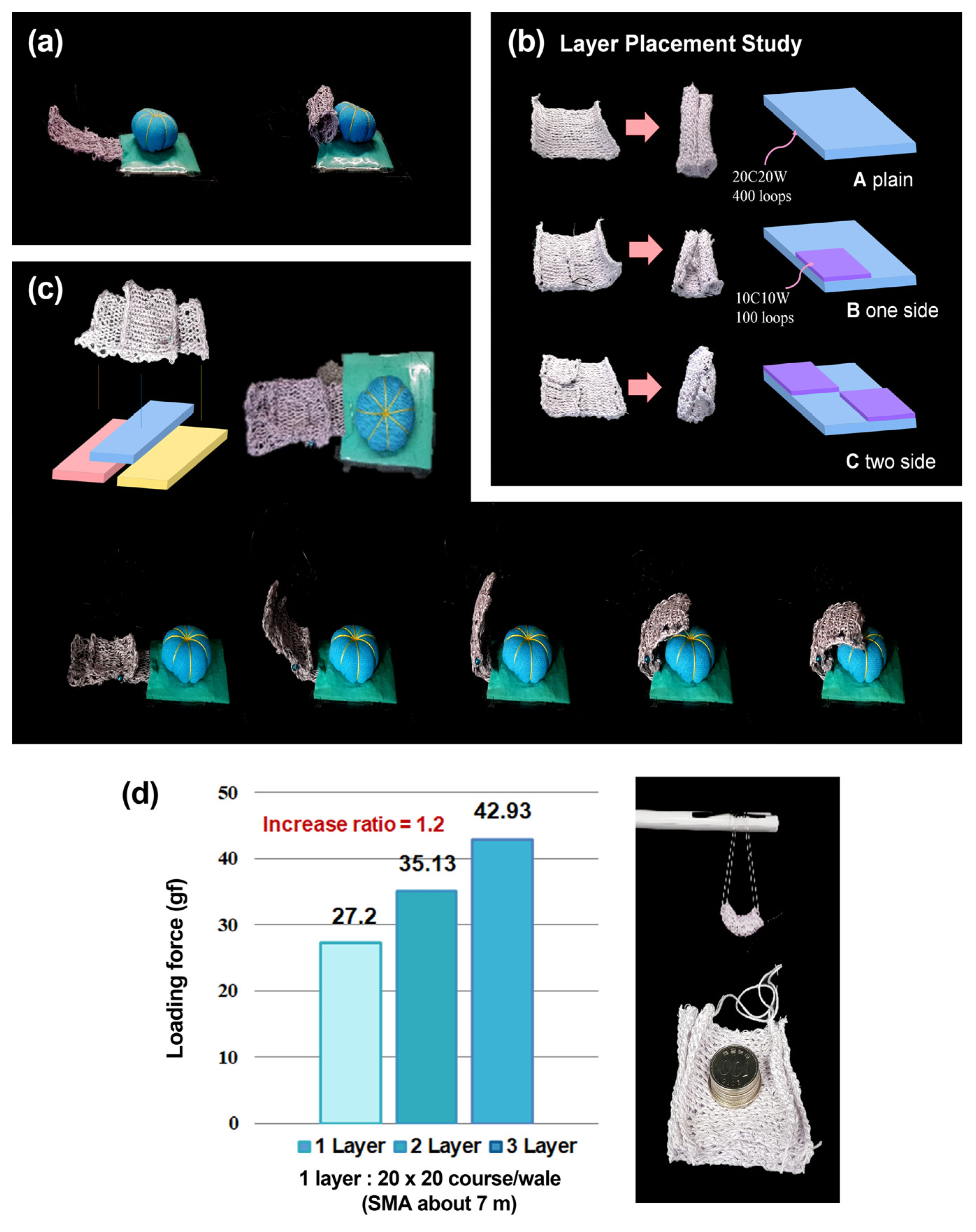Sensors 23 01518 g008