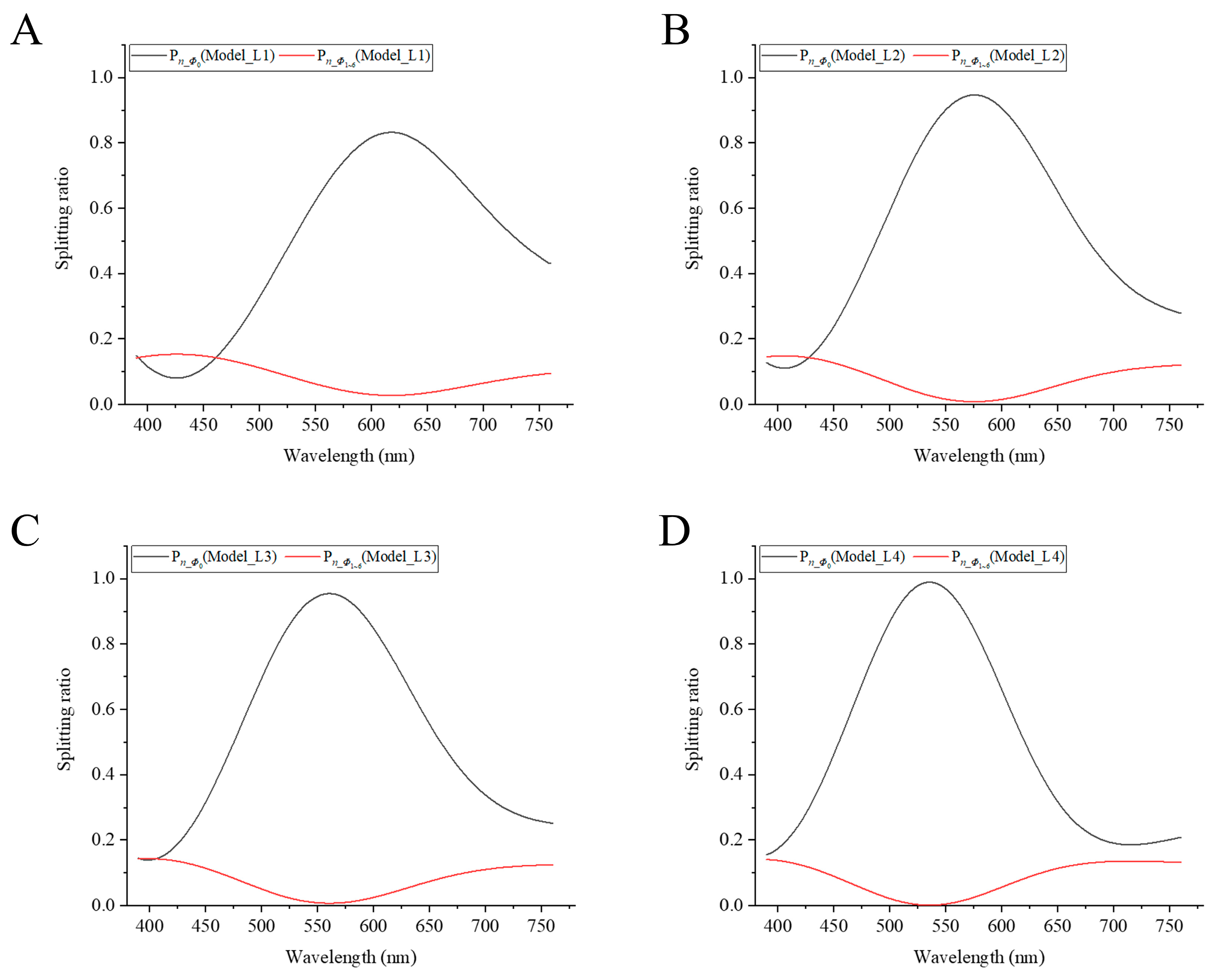 Sensors 23 01523 g004 Sensors 23 01523 g004