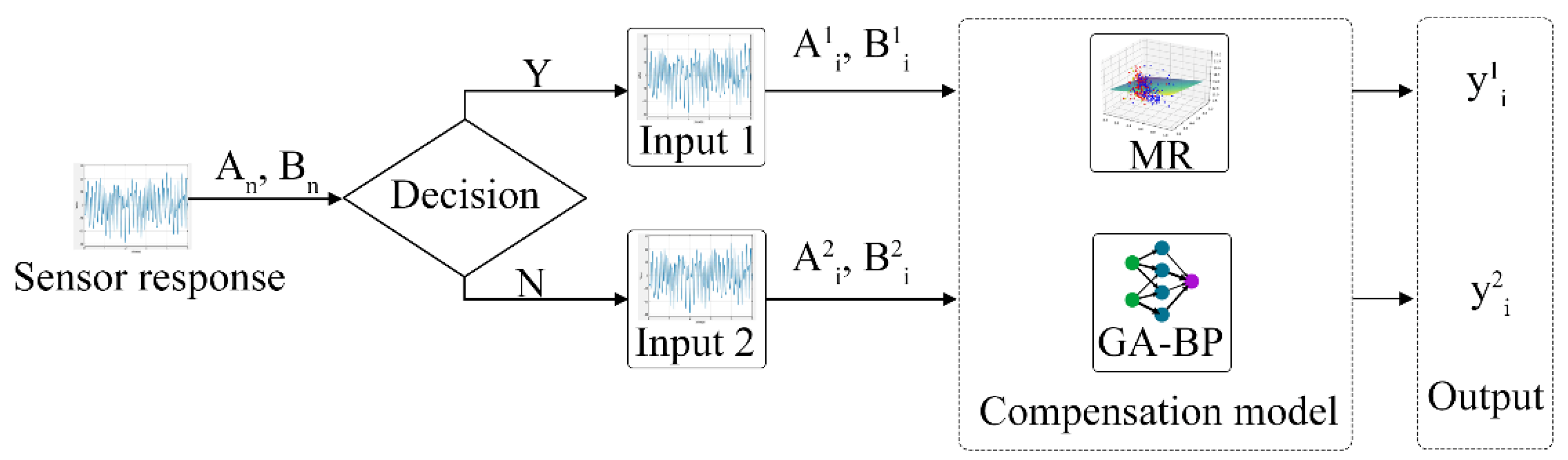Sensors 23 01524 g003