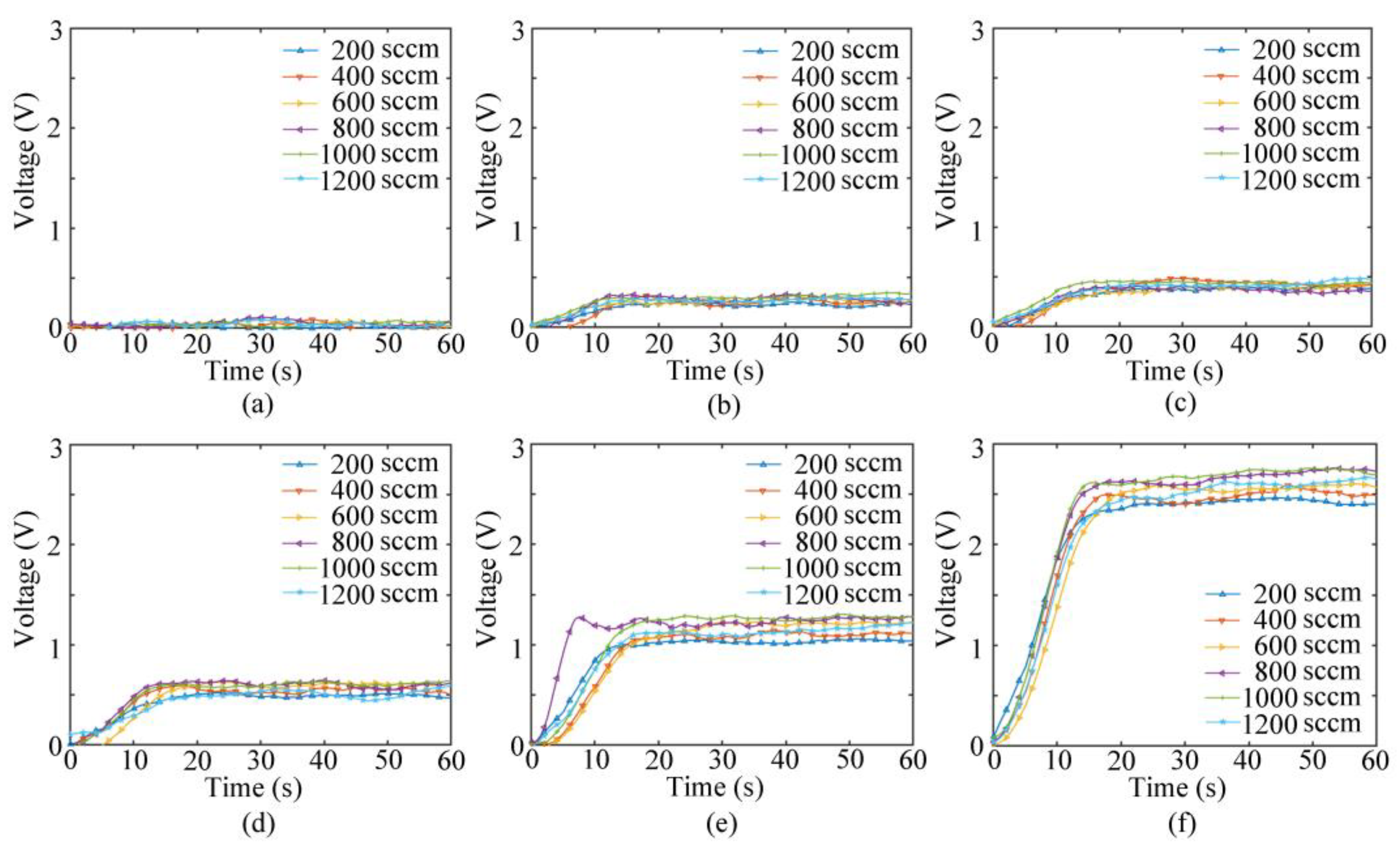 Sensors 23 01524 g008