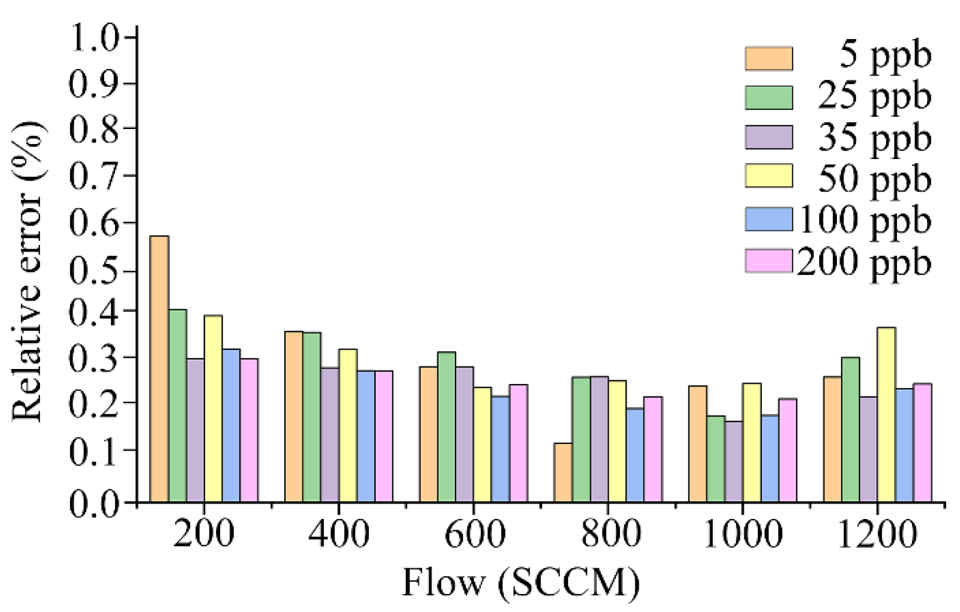 Sensors 23 01524 g009