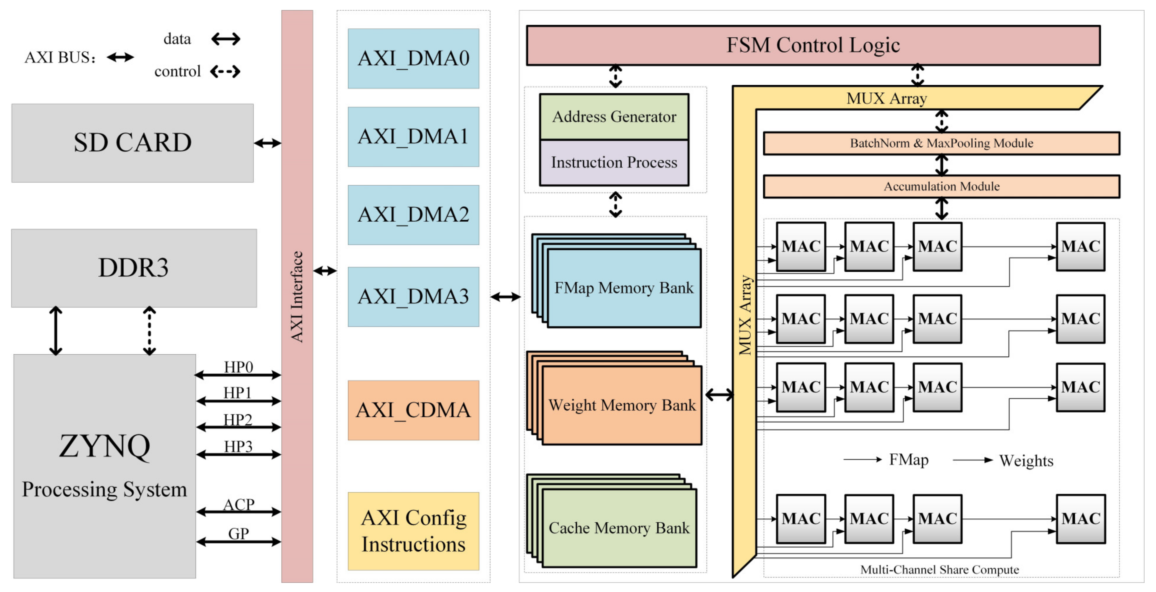 Sensors 23 01530 g002
