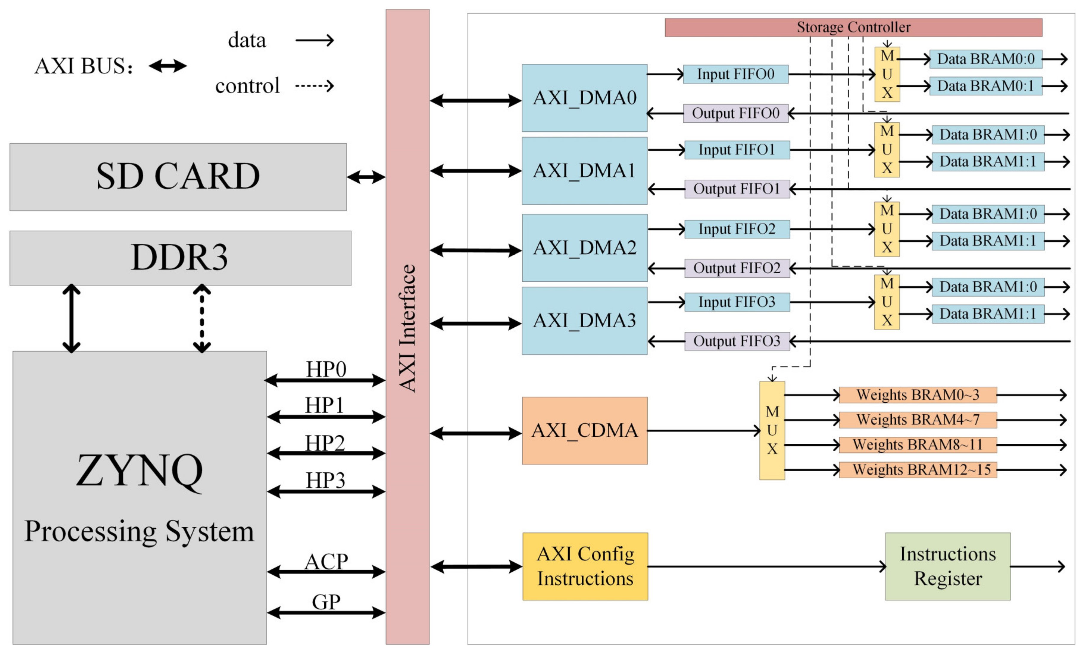 Sensors 23 01530 g003