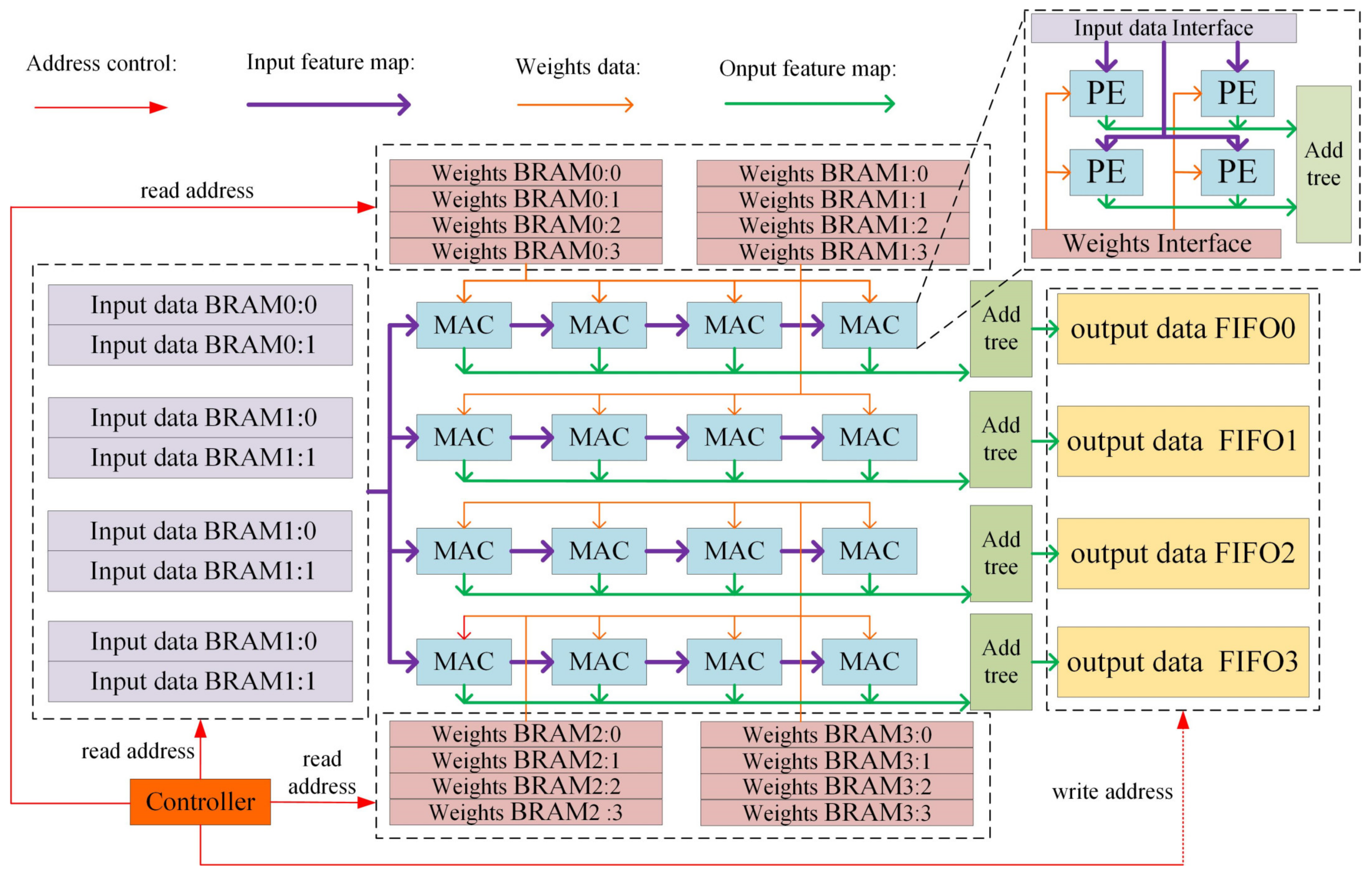 Sensors 23 01530 g006