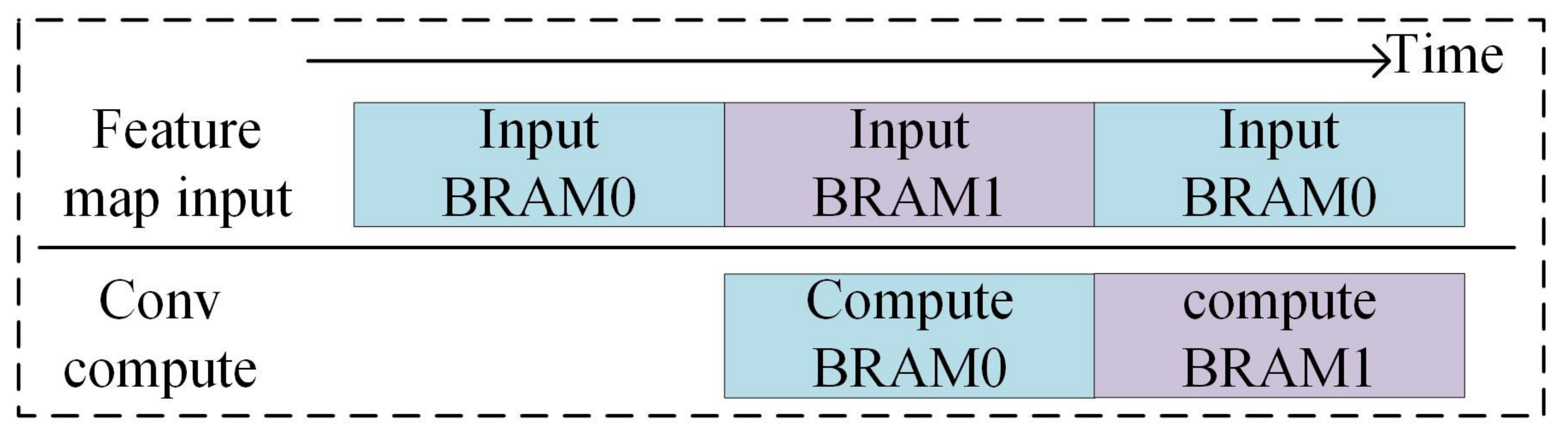 Sensors 23 01530 g007