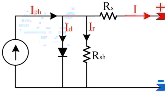 Sensors 23 01534 g001