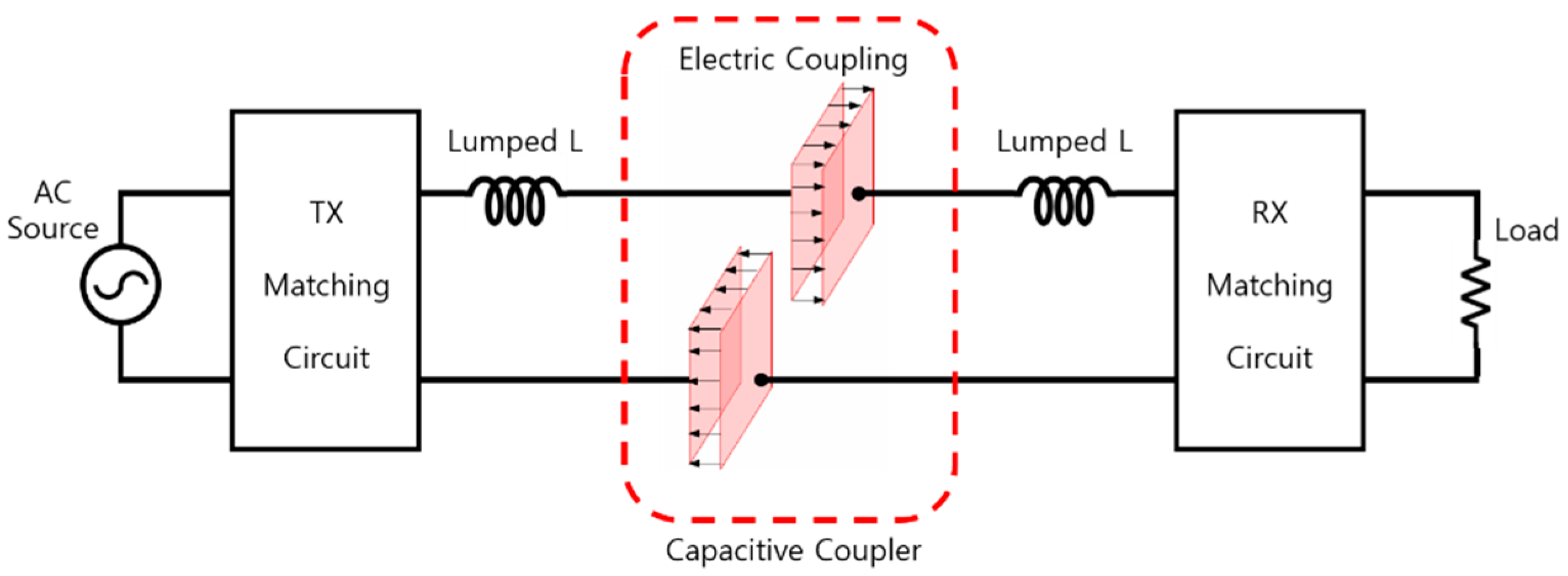 Sensors 23 01535 g001