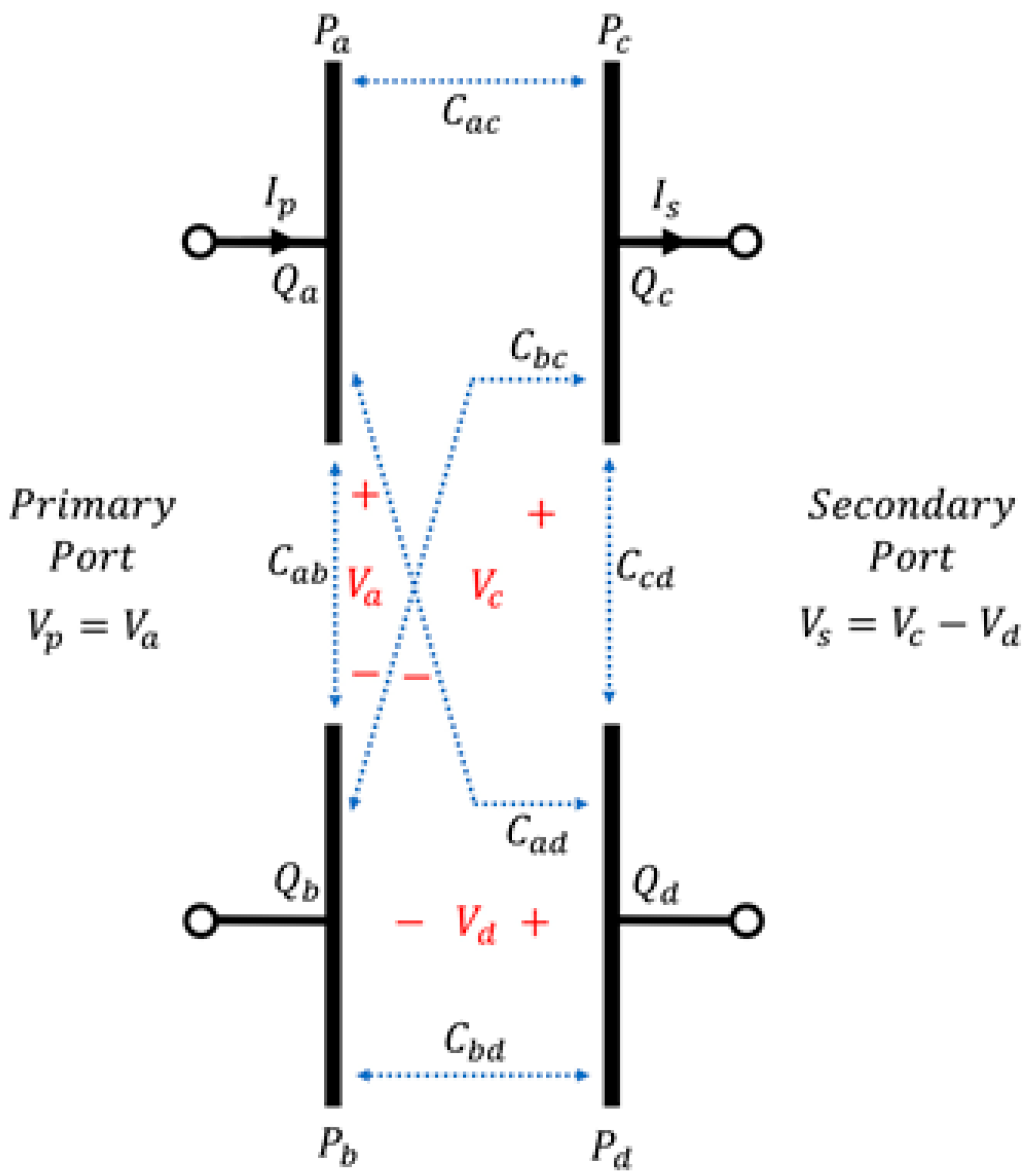 Sensors 23 01535 g003
