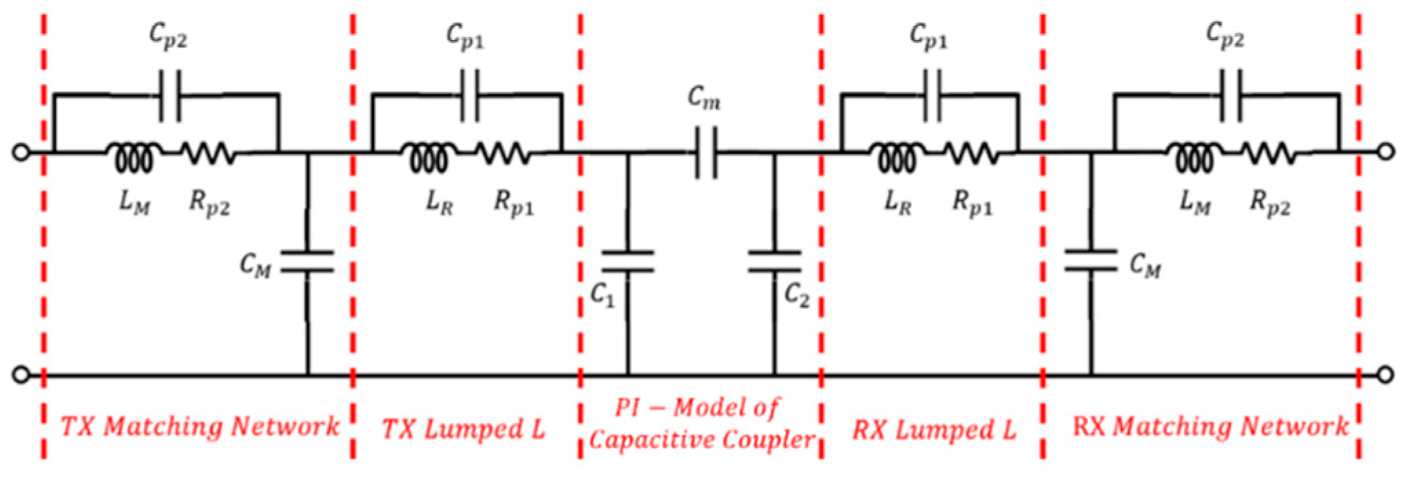 Sensors 23 01535 g005