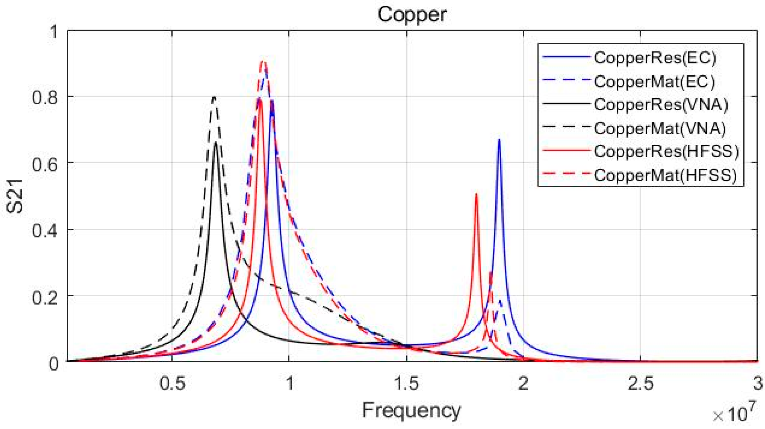 Sensors 23 01535 g009