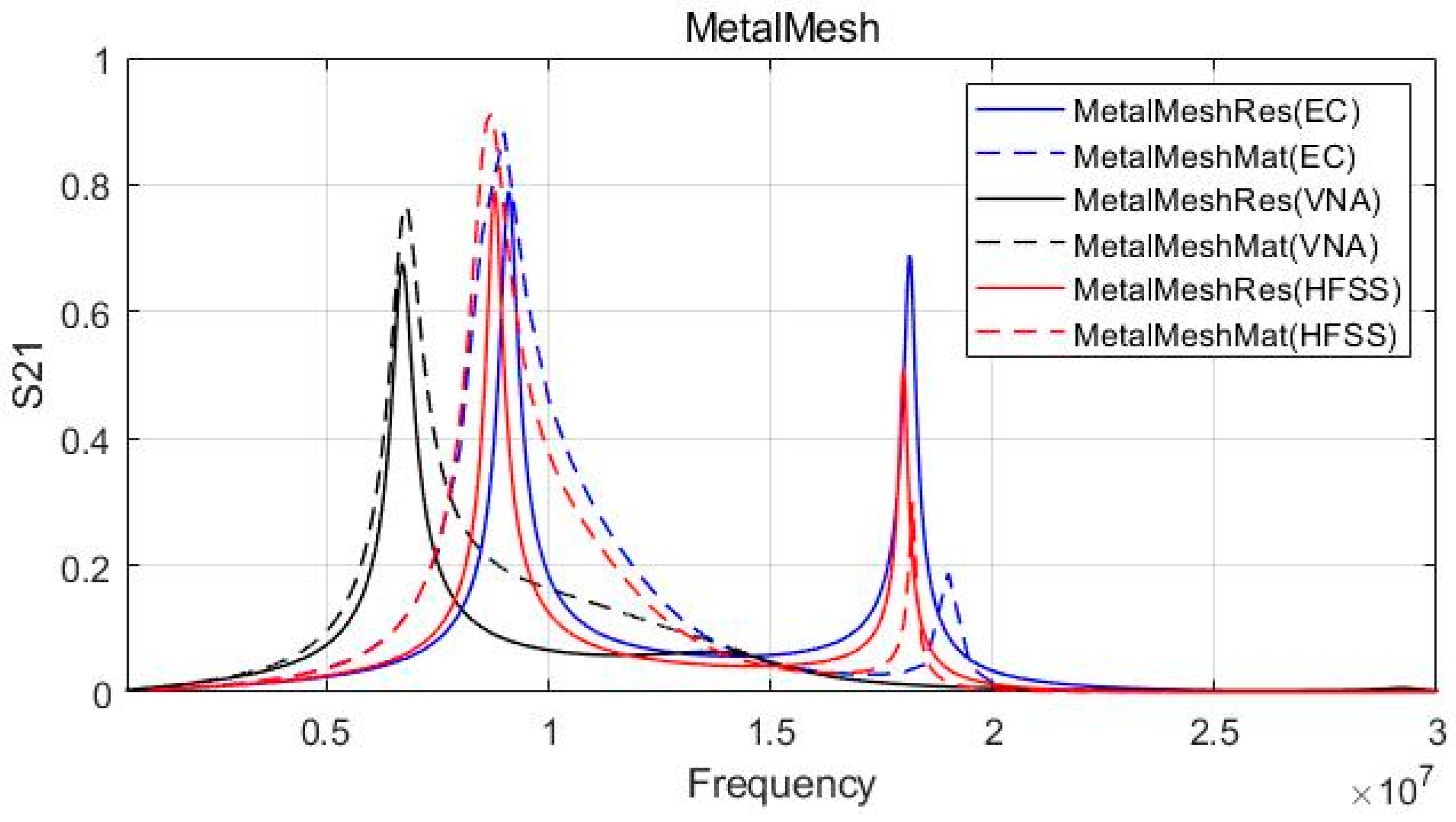 Sensors 23 01535 g010
