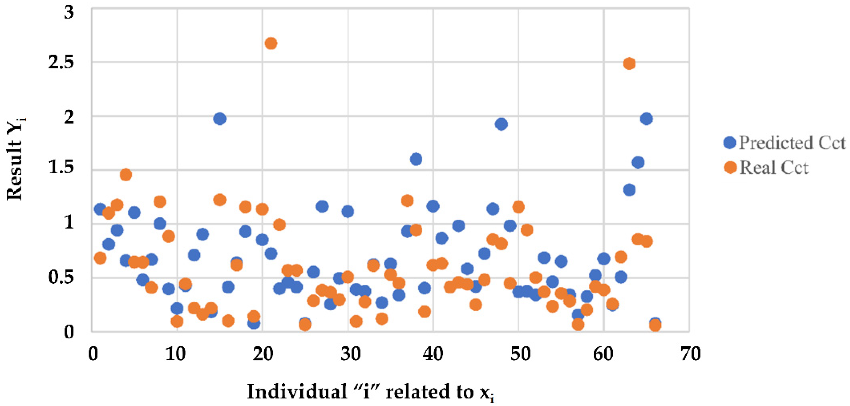 Sensors 23 01540 g008 Sensors 23 01540 g008