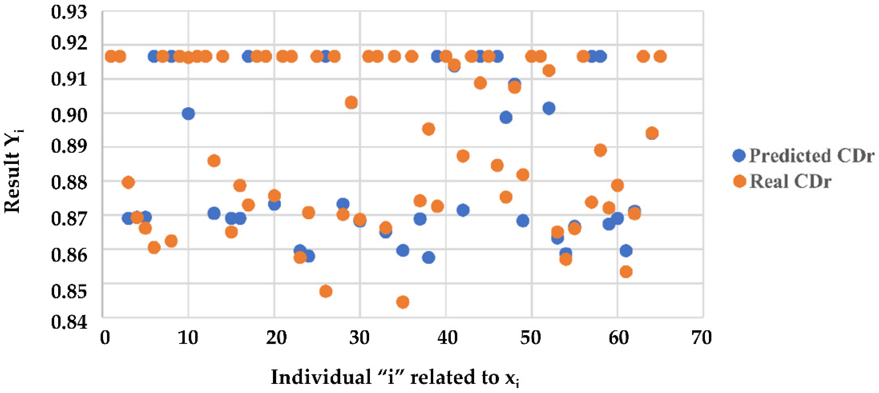Sensors 23 01540 g009 Sensors 23 01540 g009