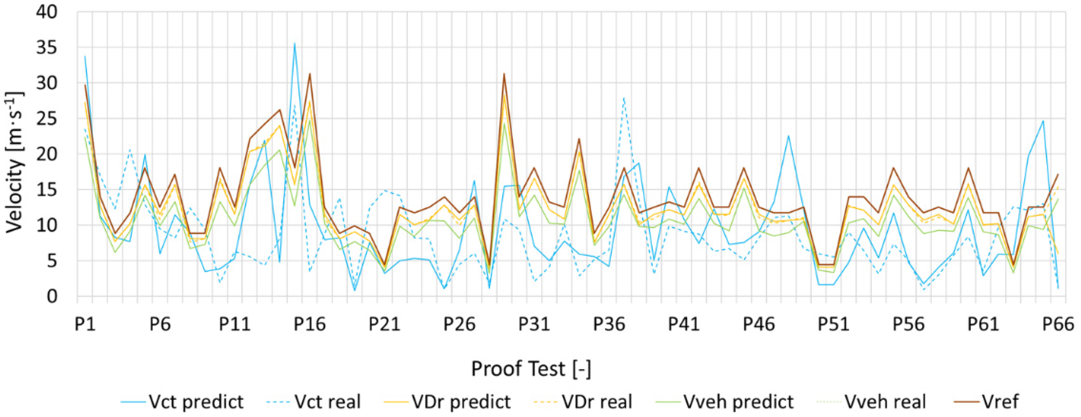 Sensors 23 01540 g010 Sensors 23 01540 g010