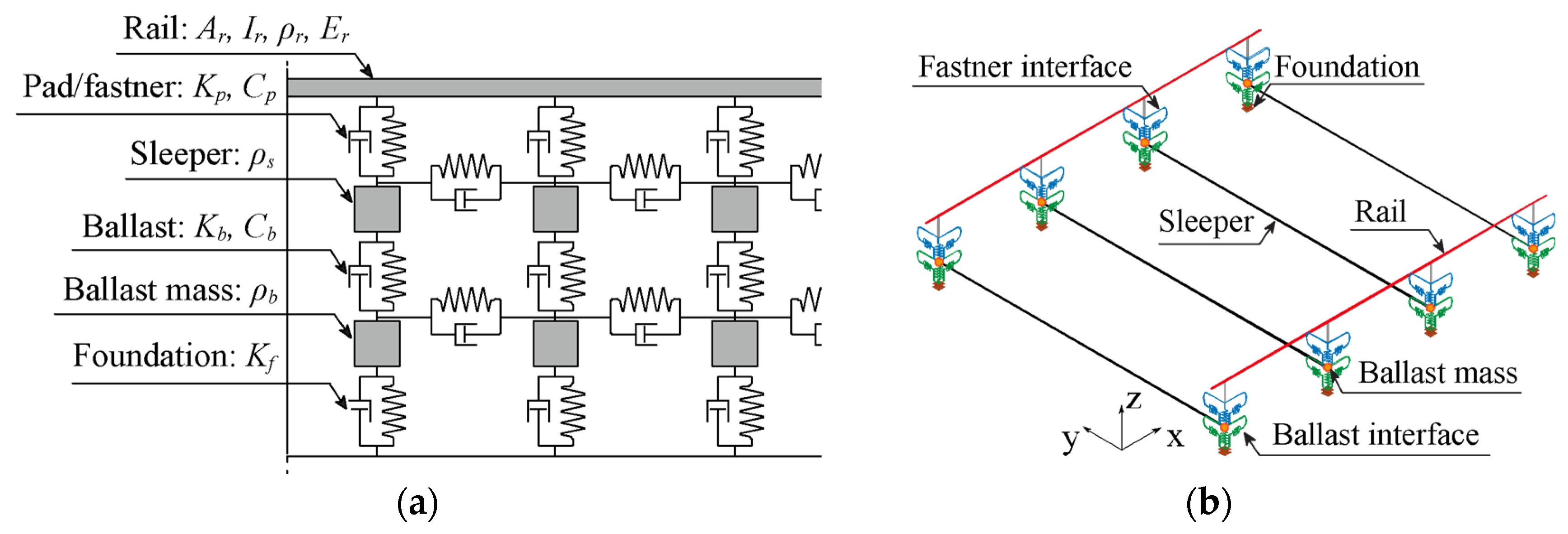 Sensors 23 01544 g002