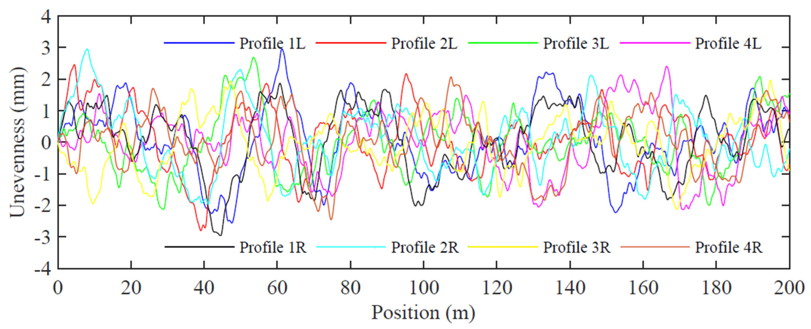 Sensors 23 01544 g003