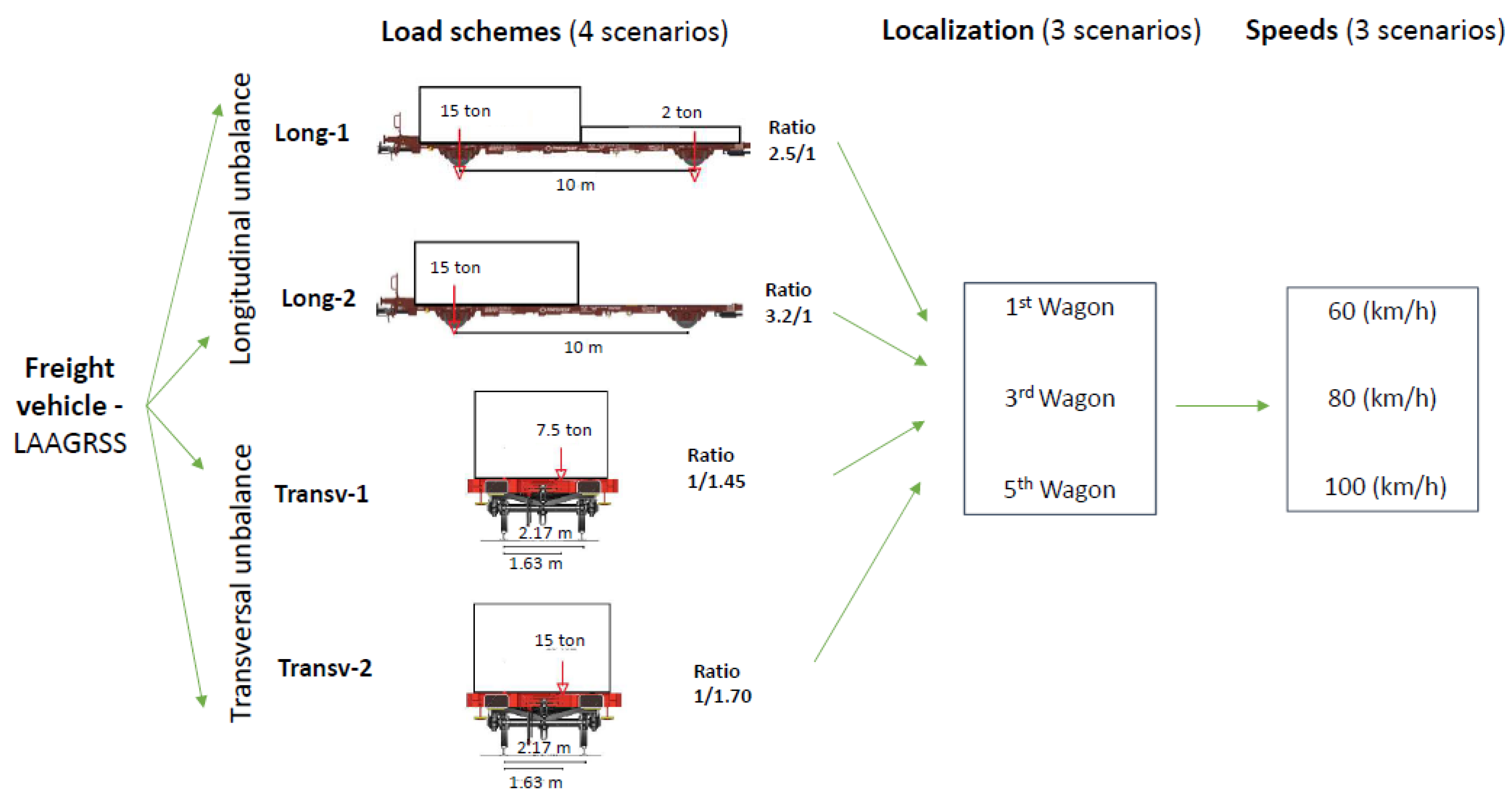 Sensors 23 01544 g007