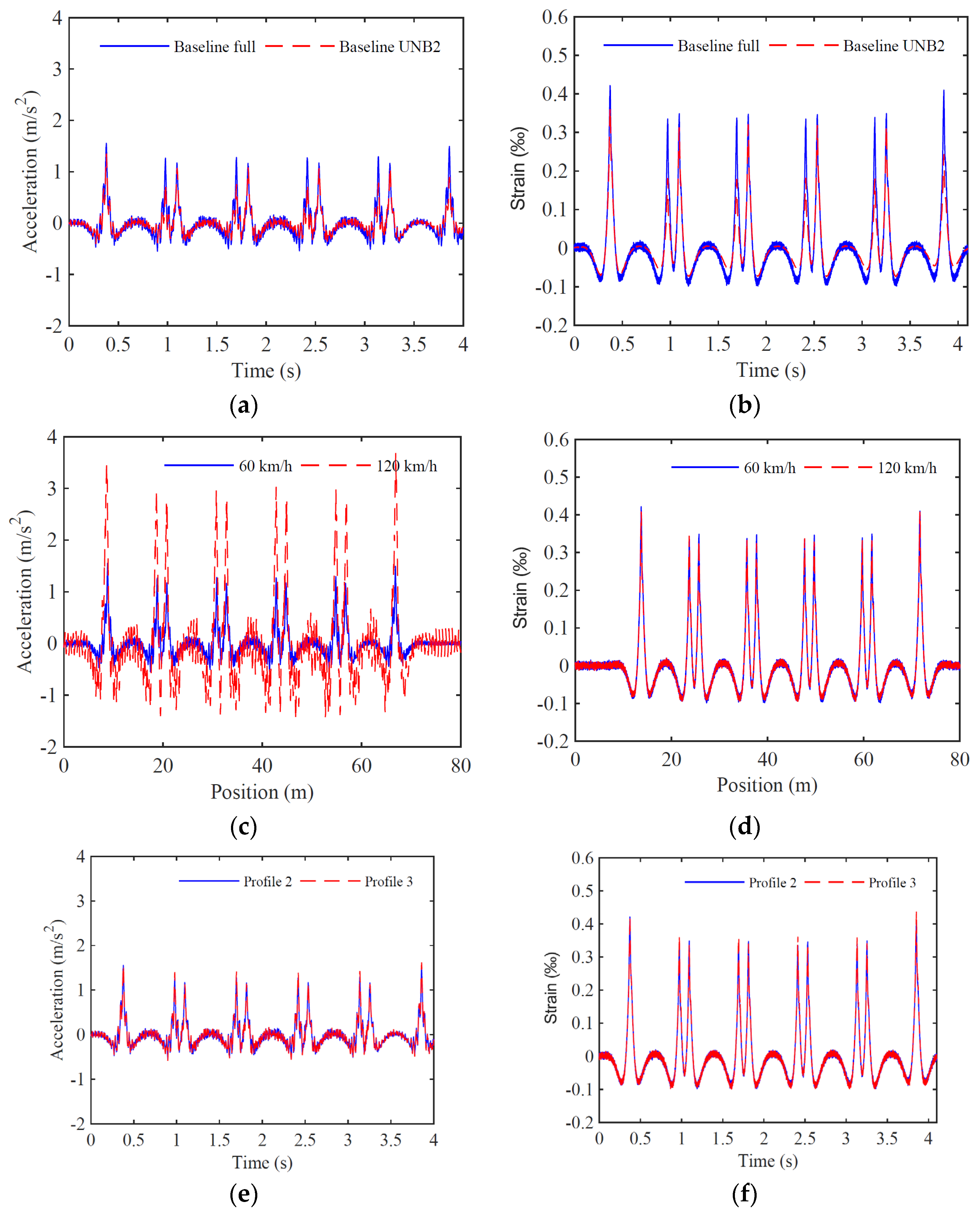 Sensors 23 01544 g008