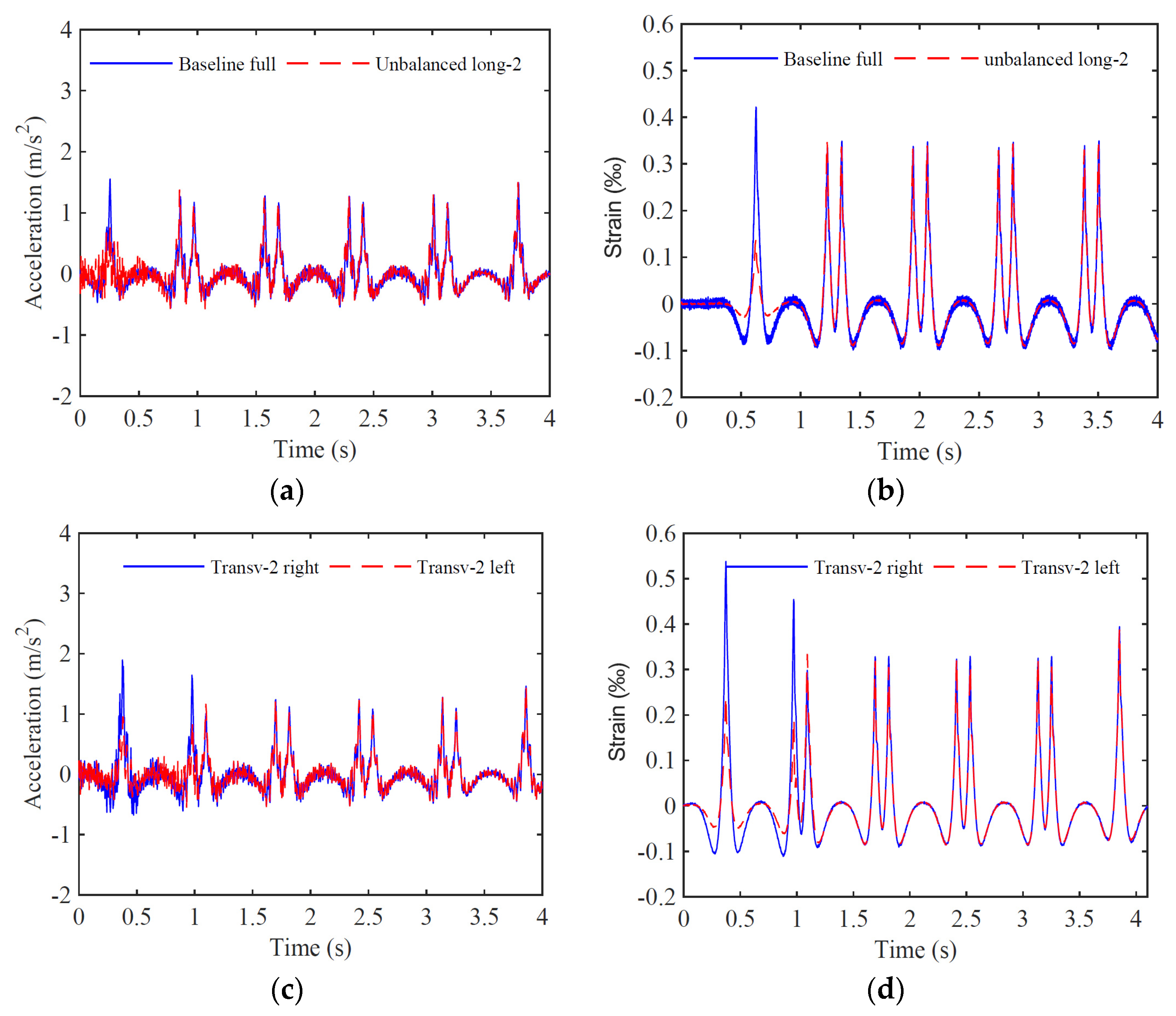 Sensors 23 01544 g009