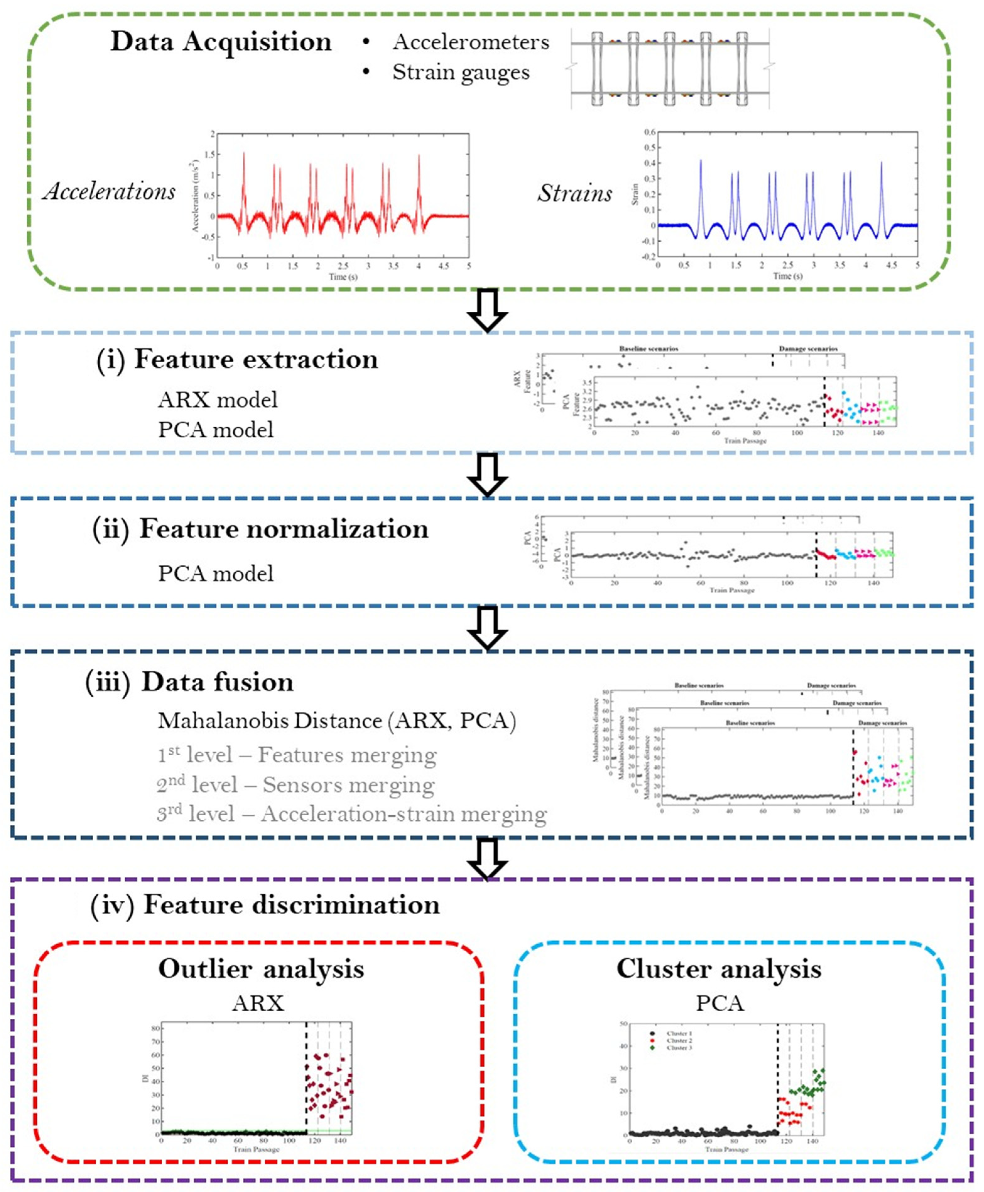 Sensors 23 01544 g010