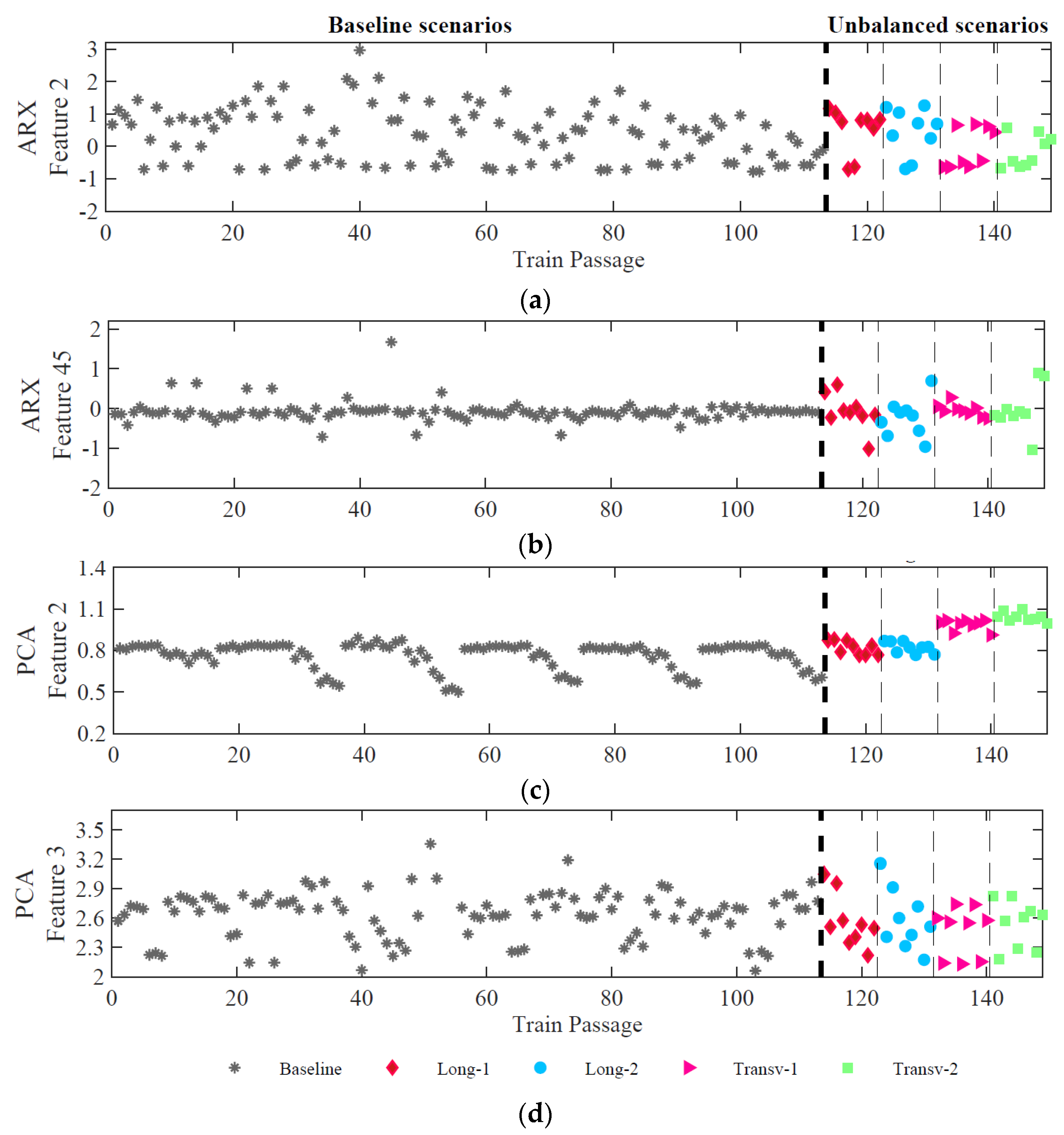 Sensors 23 01544 g011