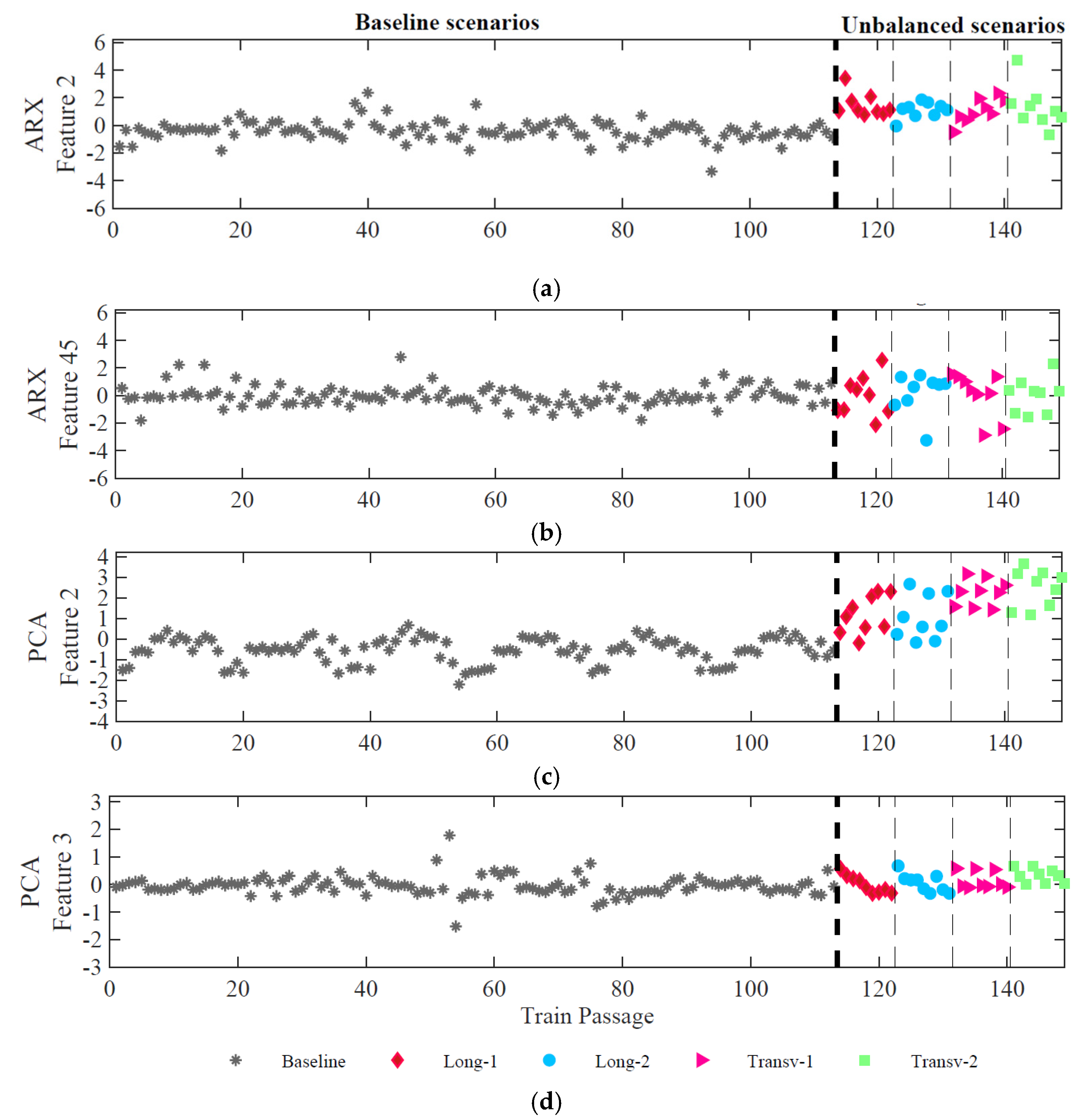 Sensors 23 01544 g012