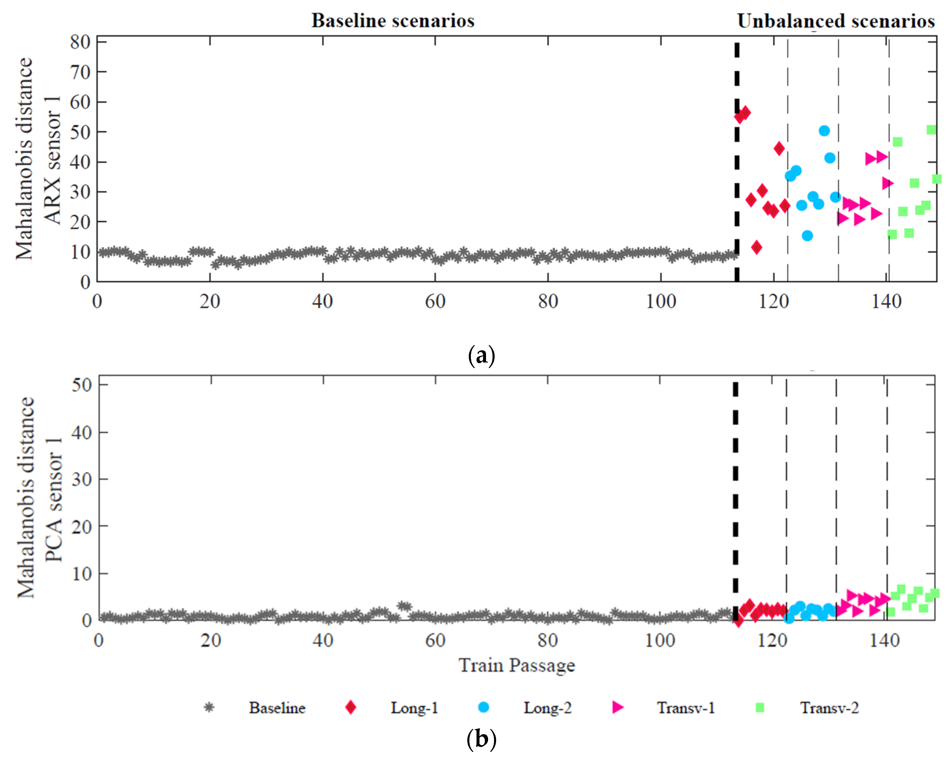 Sensors 23 01544 g013