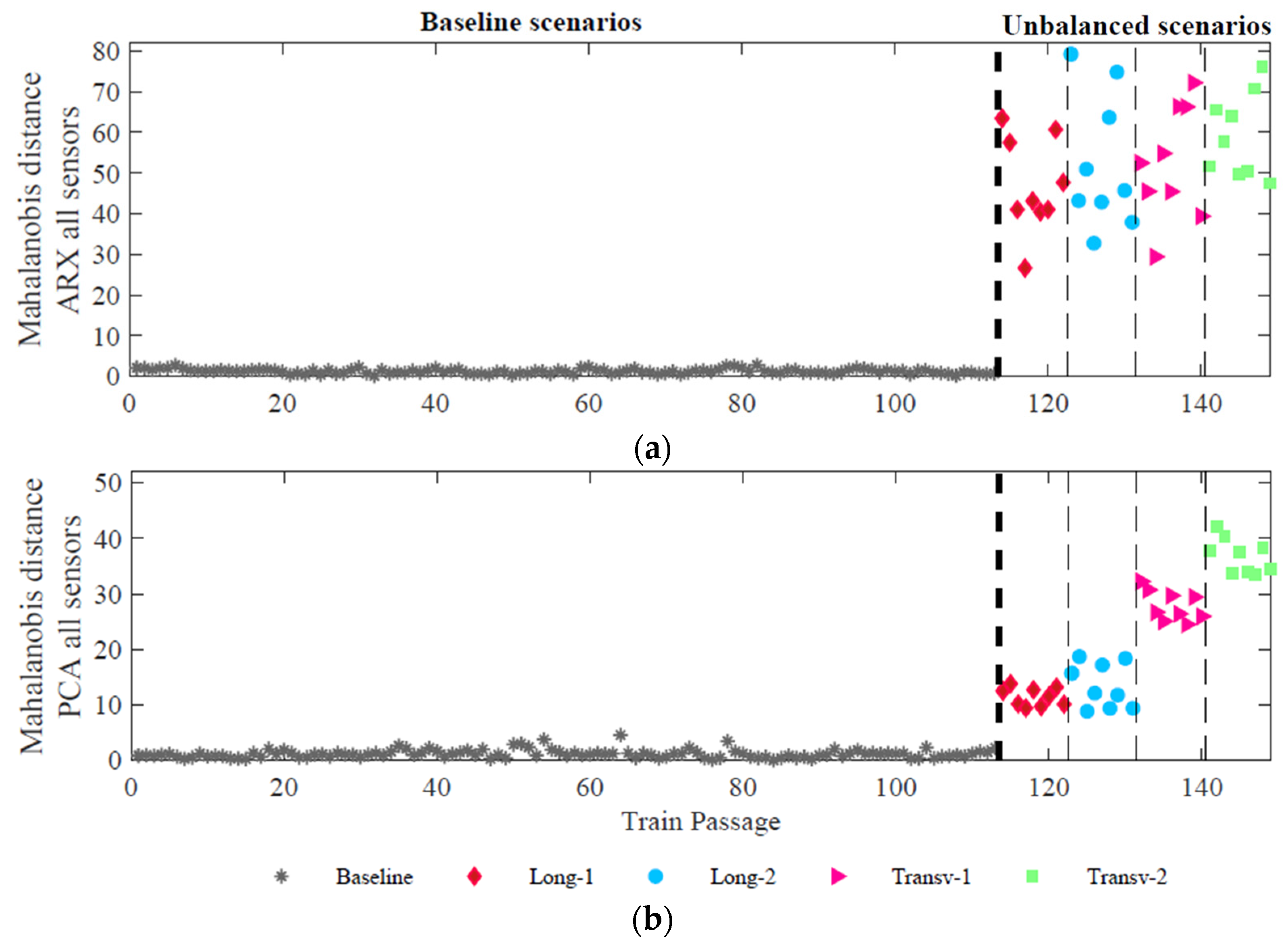 Sensors 23 01544 g014