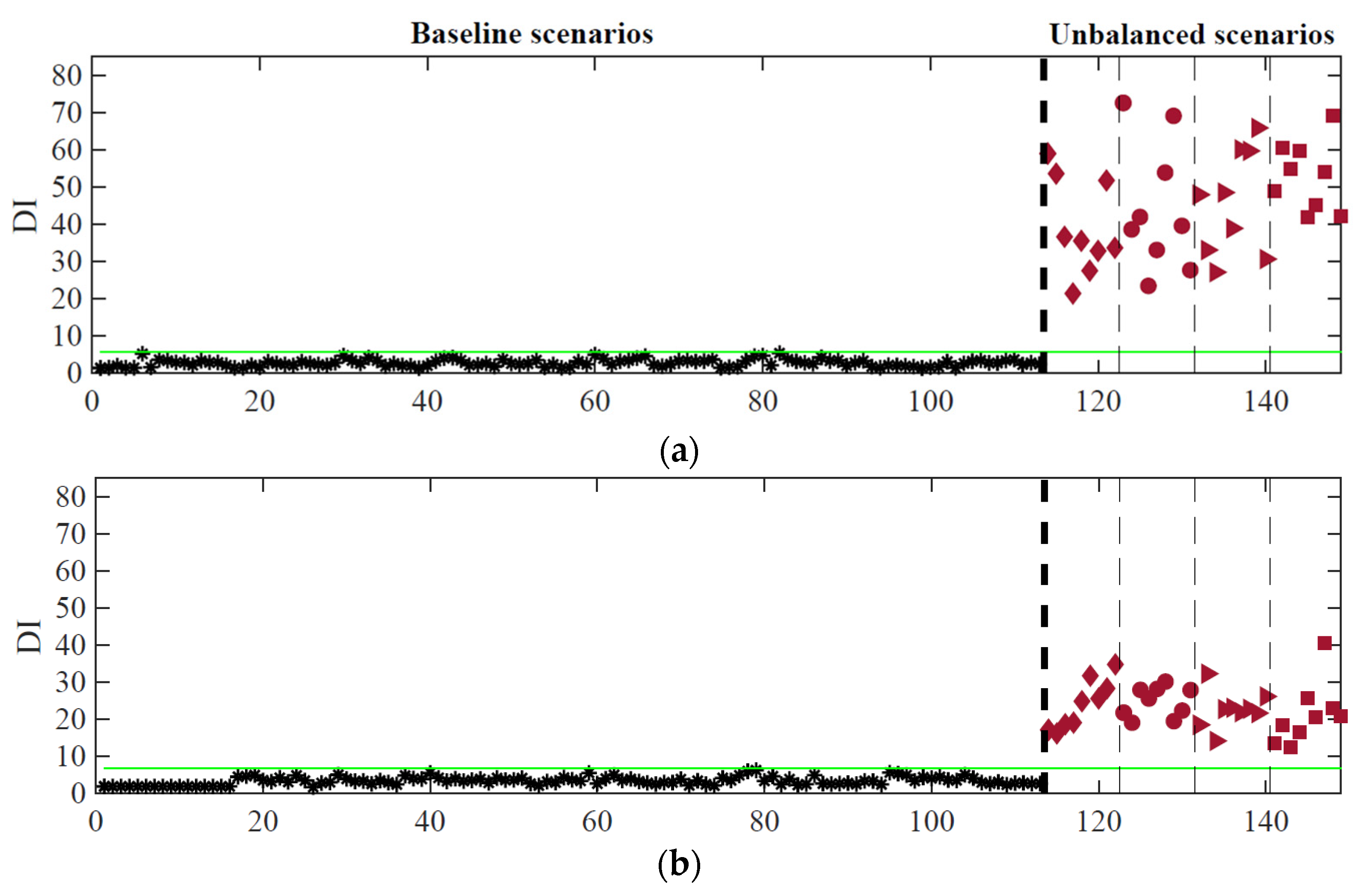 Sensors 23 01544 g015a