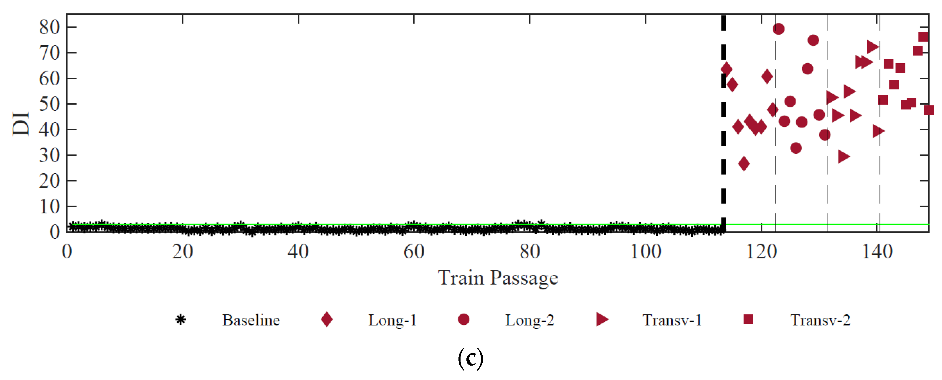 Sensors 23 01544 g015b