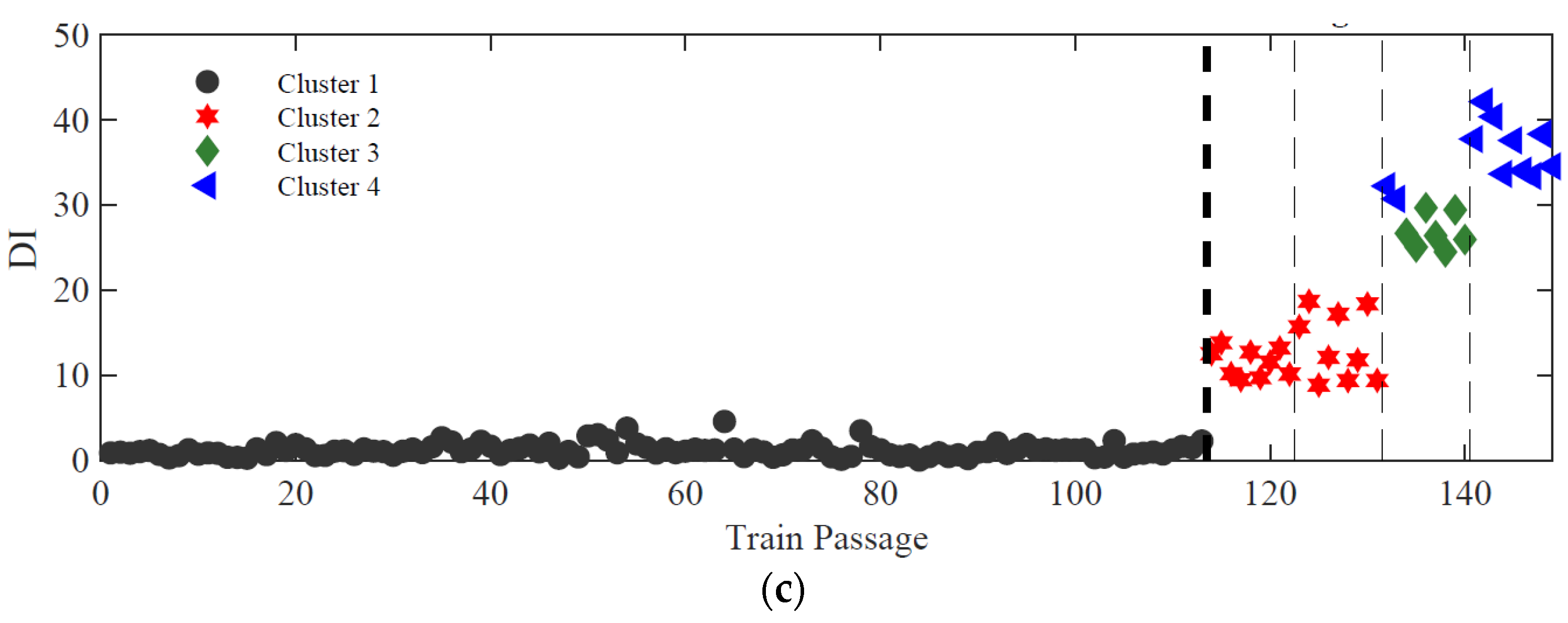 Sensors 23 01544 g016b