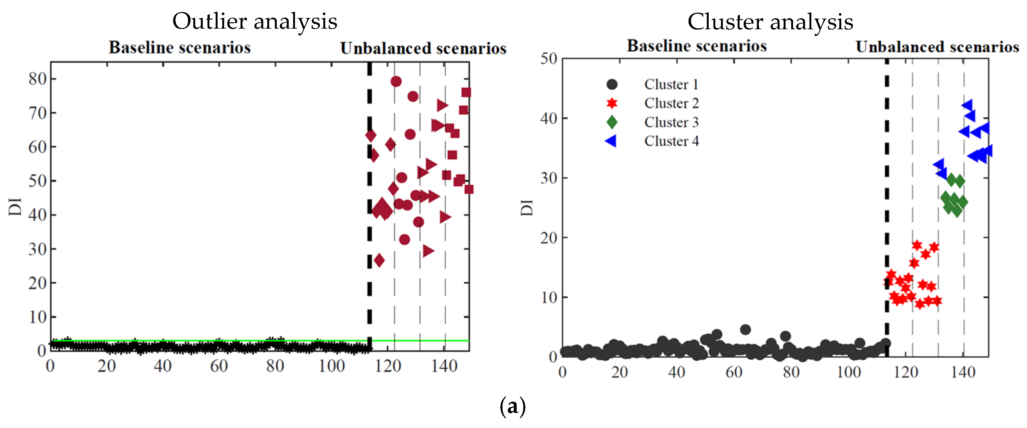 Sensors 23 01544 g017a